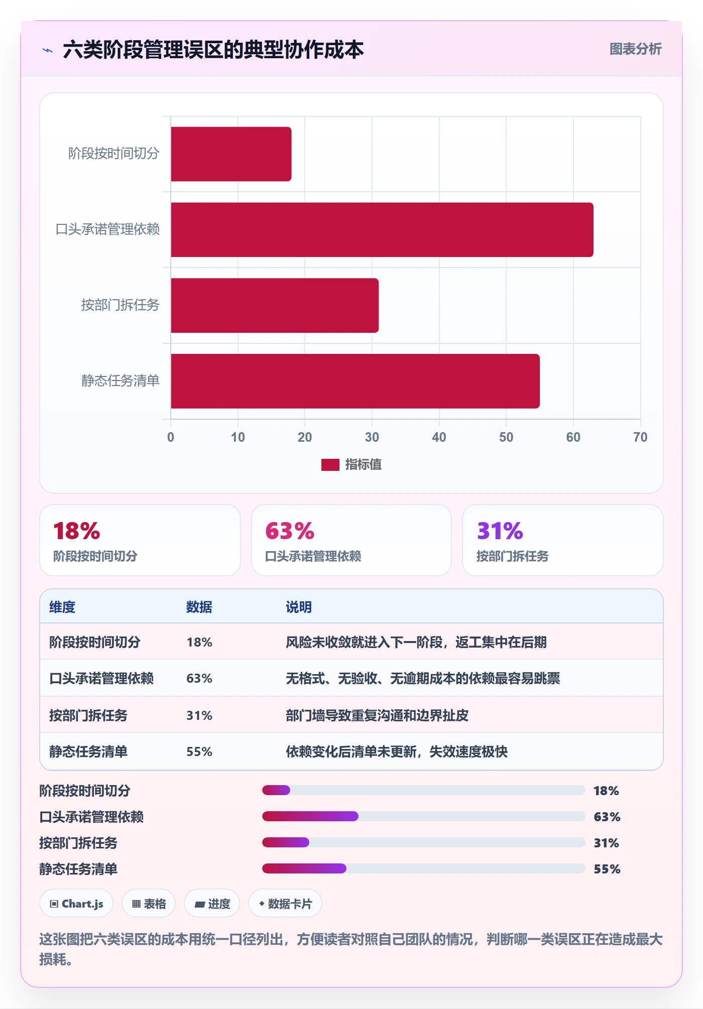 阶段任务最佳实践:跨部门团队项目阶段入门指南,常见问题