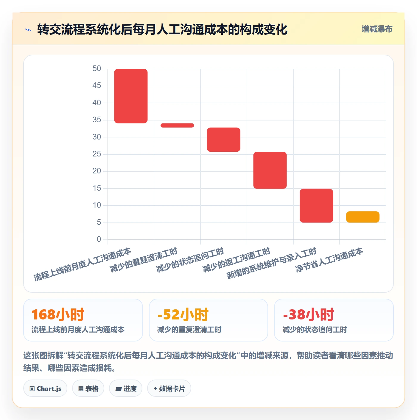 任务分派转交教程:项目经理效率提升,避坑指南