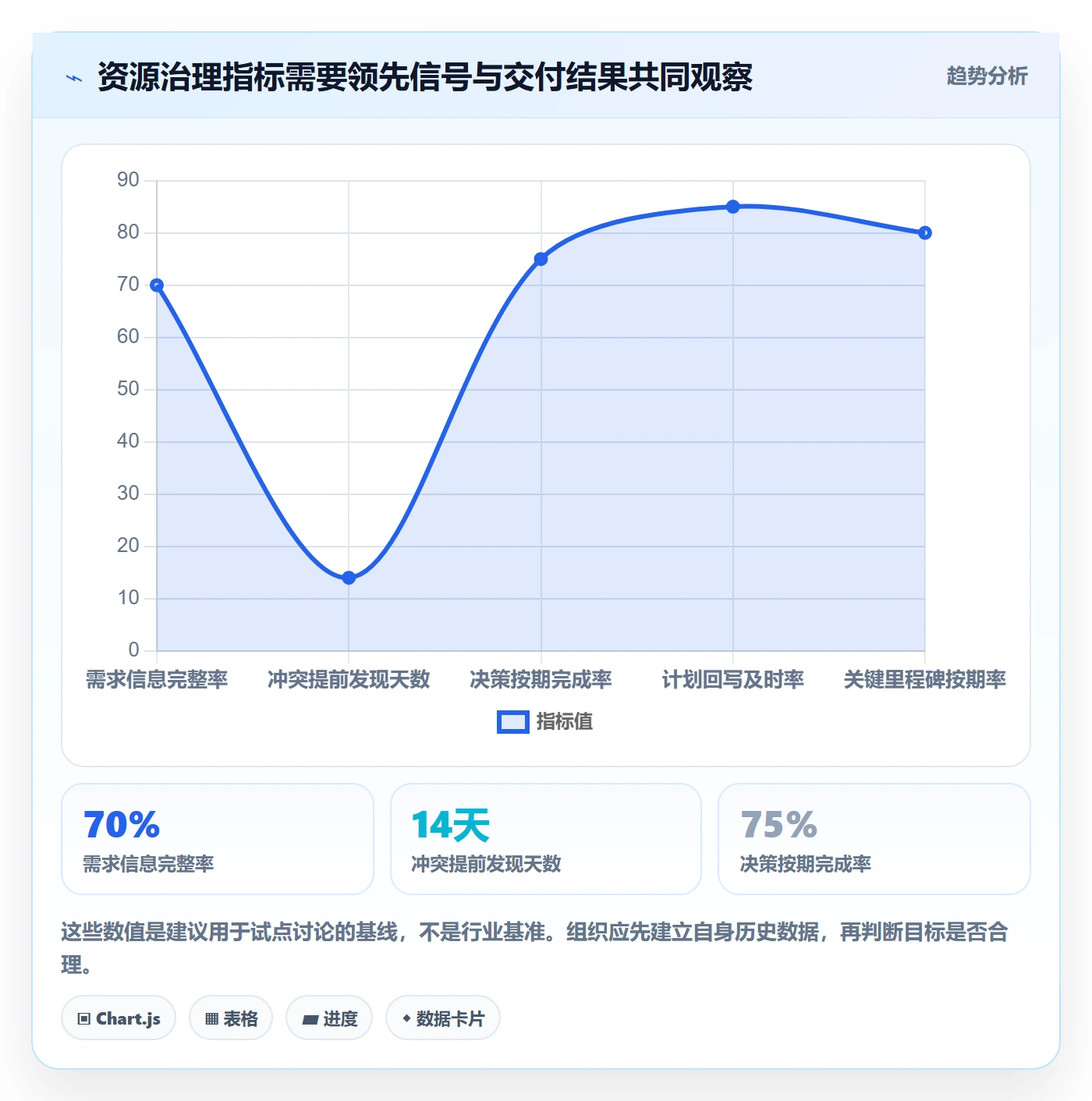资源怎么做?PMO落地方案:资源管理从0到1
