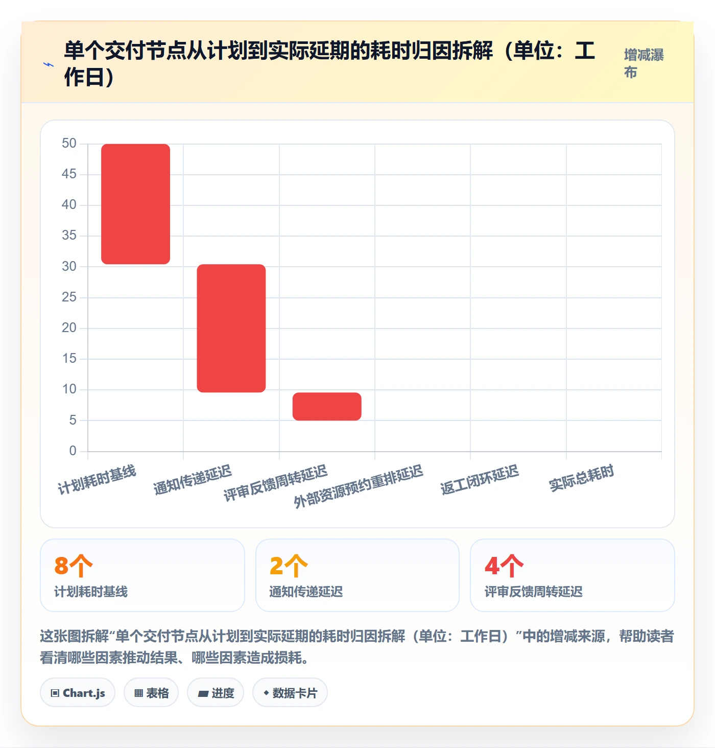 任务依赖SS教程：企业管理者落地方案，避坑指南