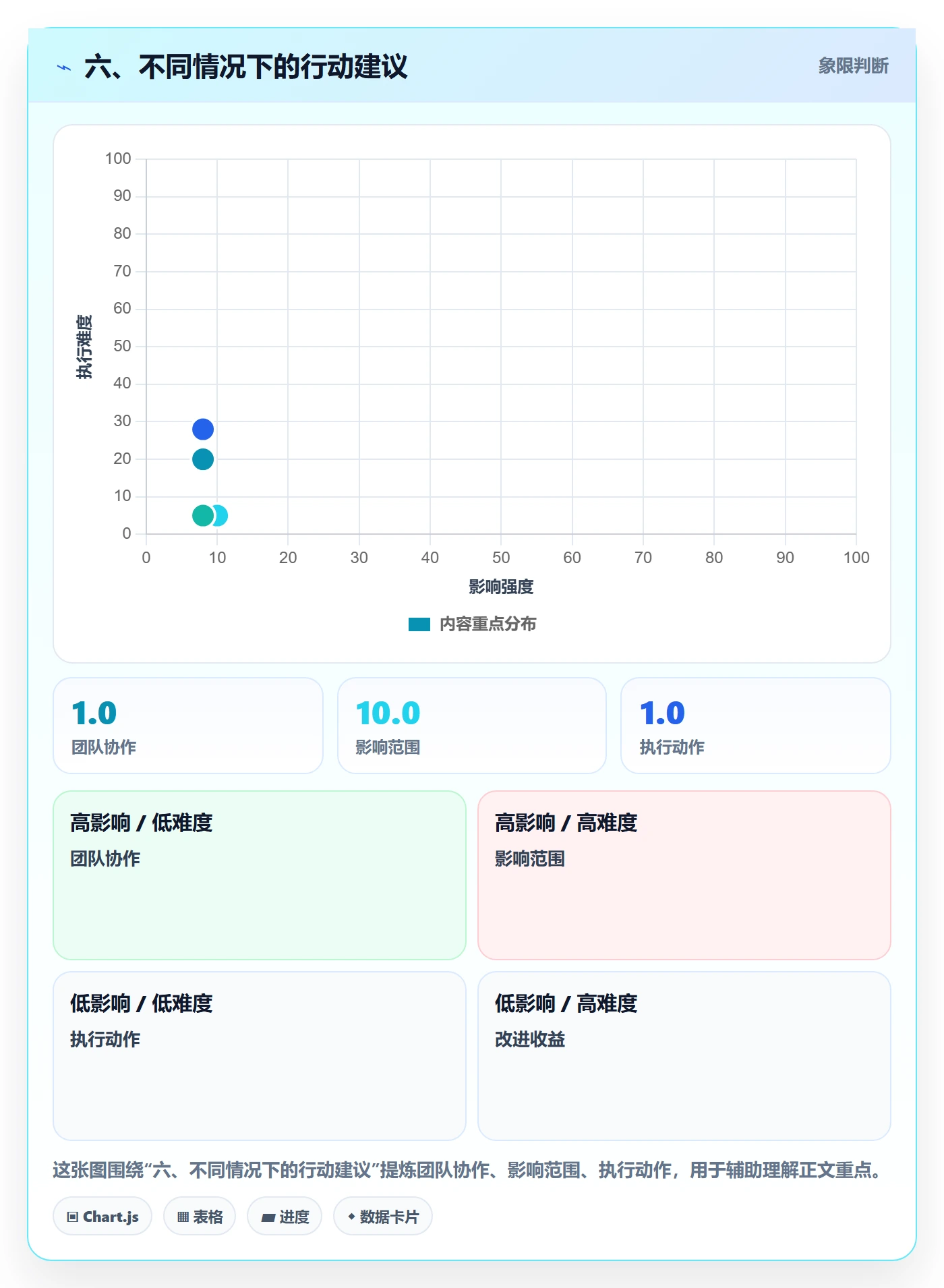 六、不同情况下的行动建议