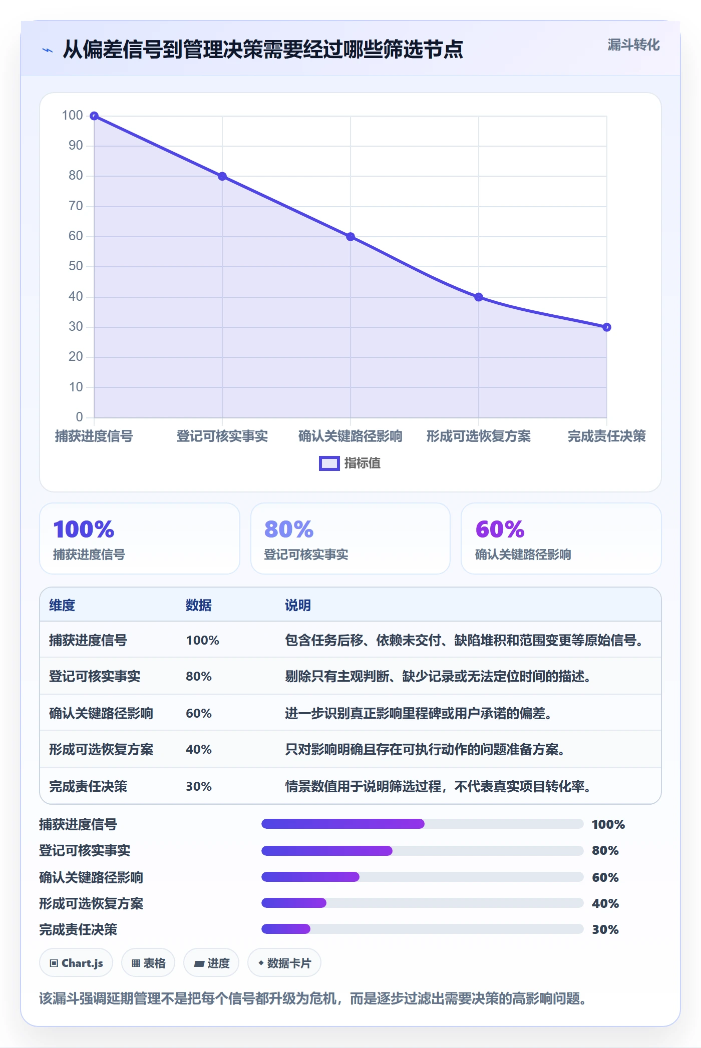 延期原因管理方法大全：产品经理延期管理最佳实践落地清单