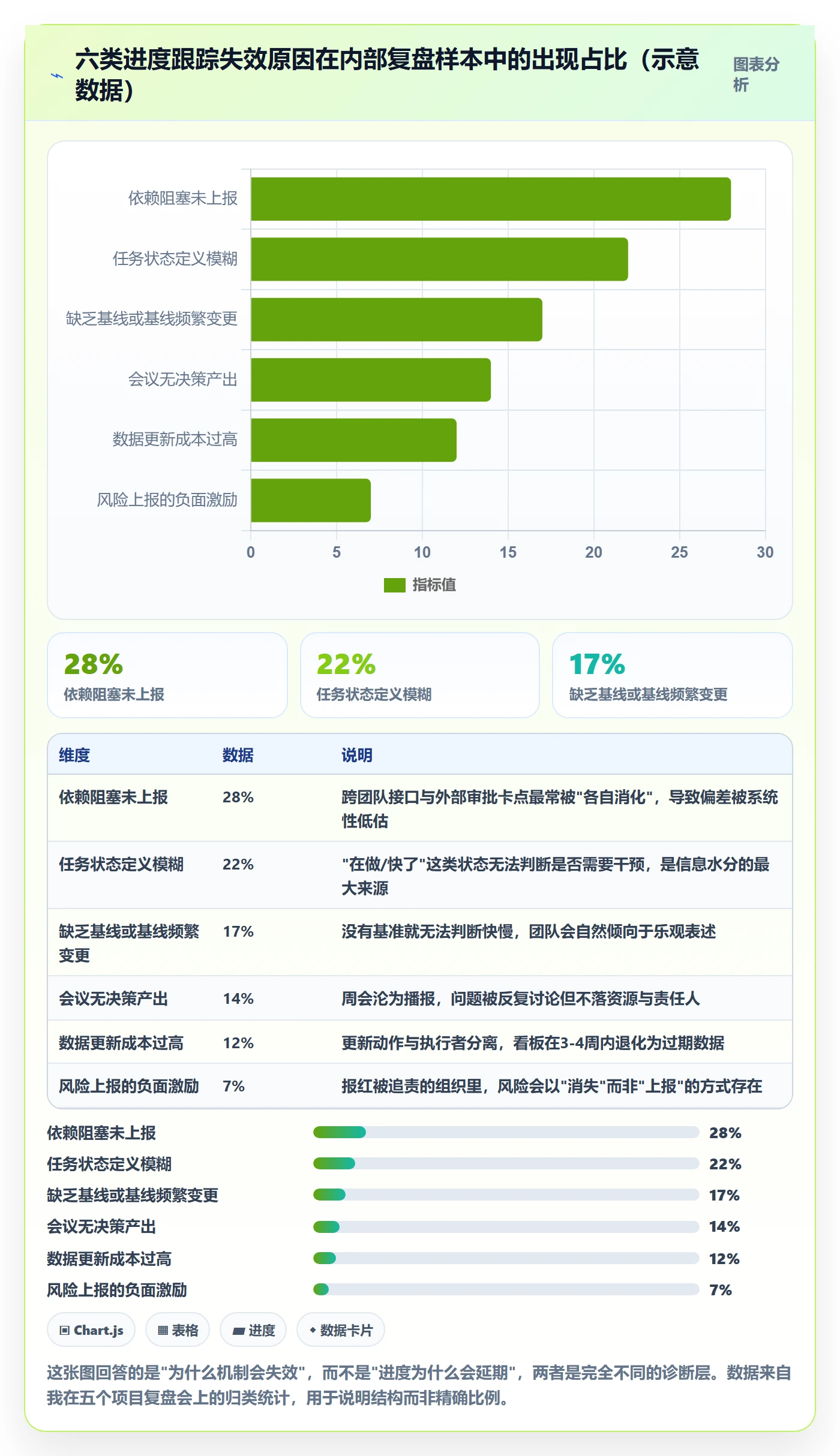 进展怎么做?项目经理实操方法:进度跟踪从0到1