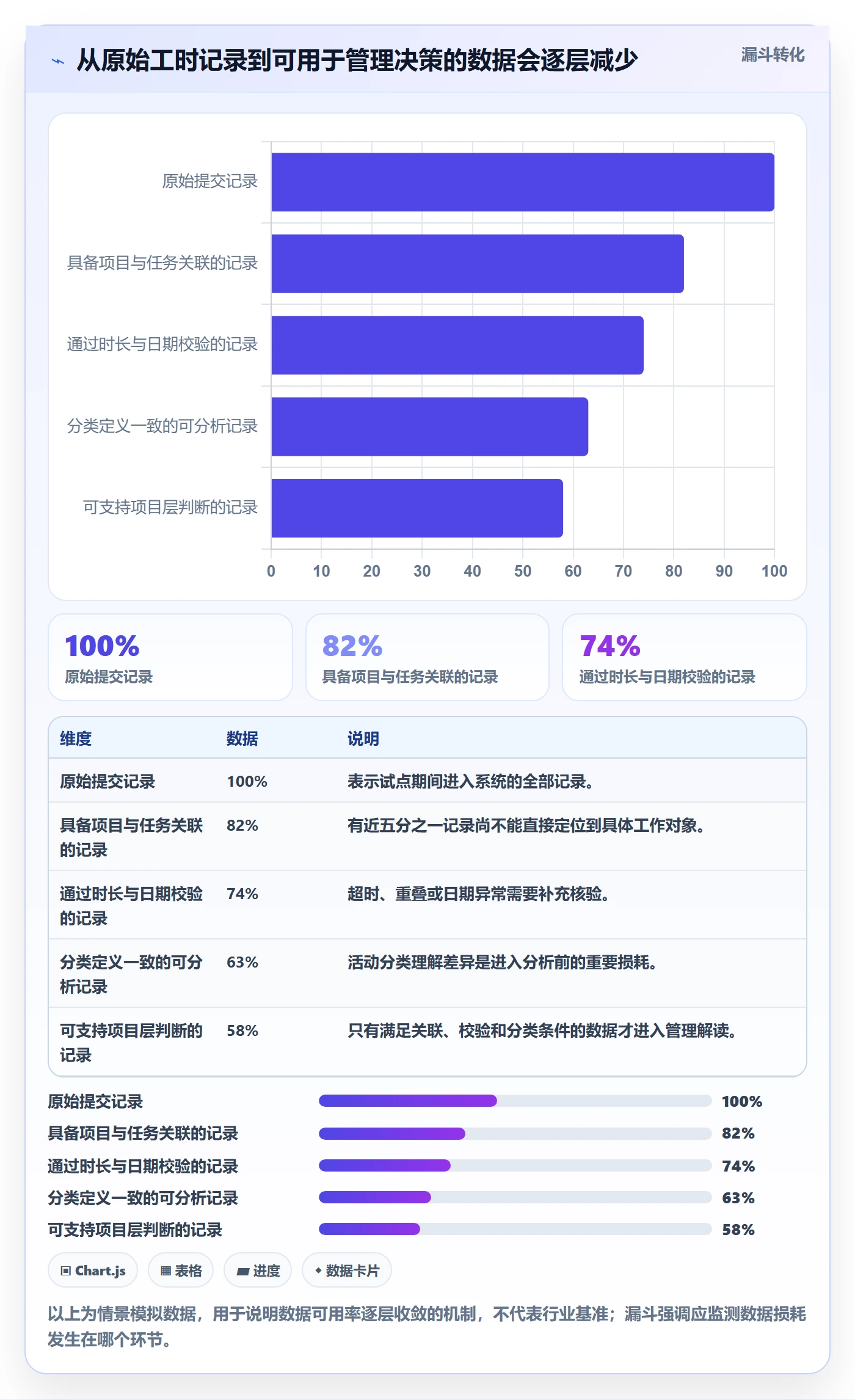 工时统计落地方案:PMO开展工时管理的数据分析案例解析