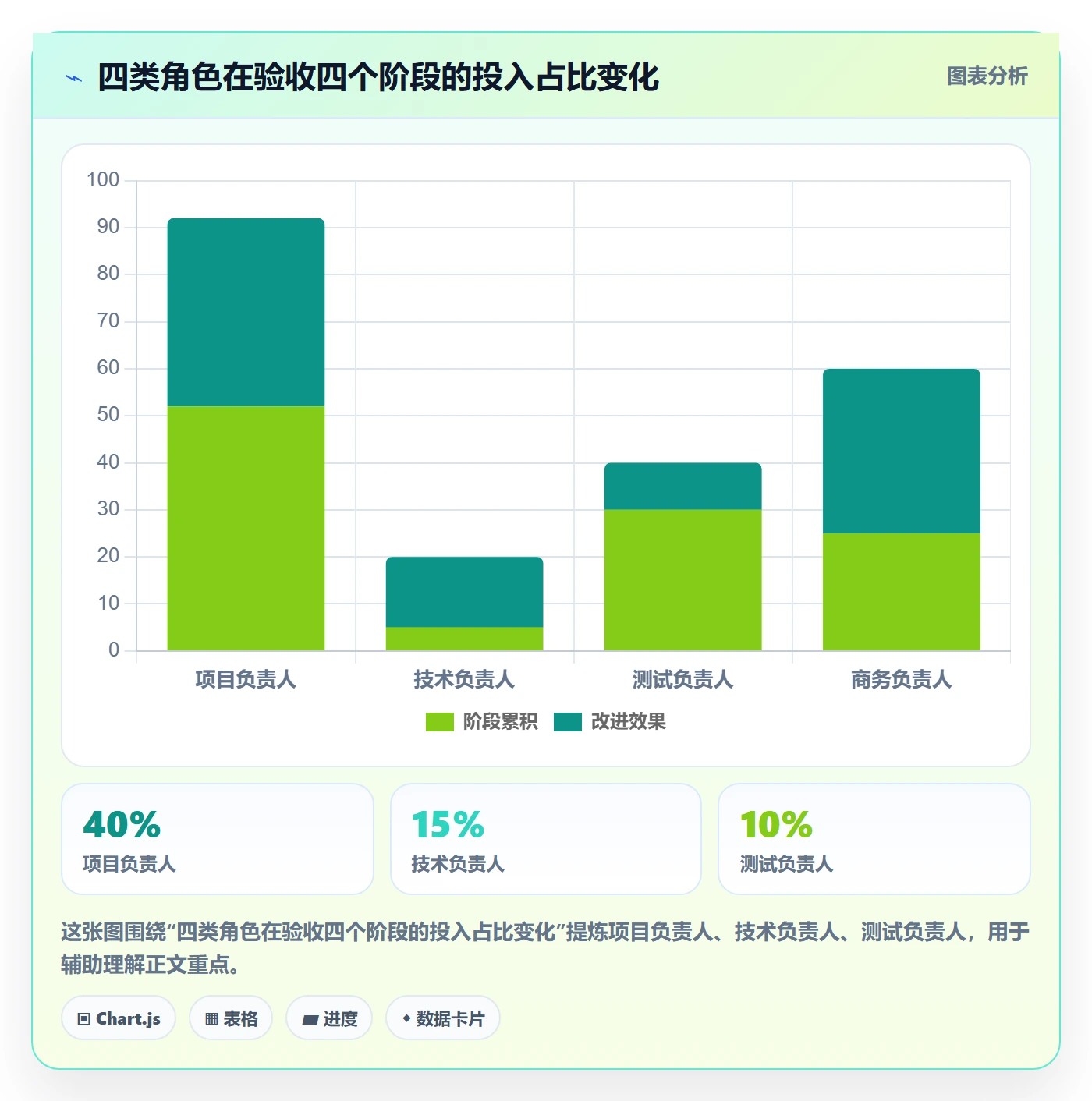项目阶段阶段验收教程:项目负责人协同管理,避坑指南