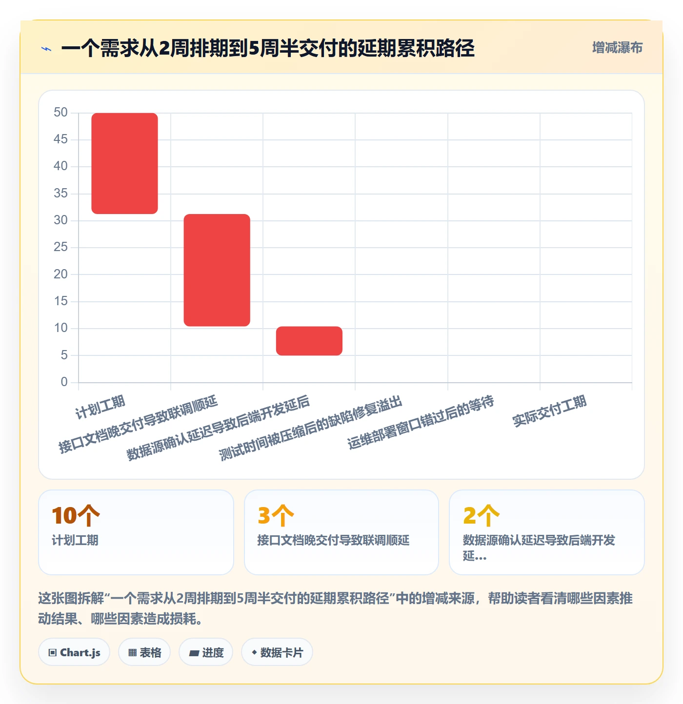 前置任务落地方案：研发团队开展任务依赖的落地方案案例解析