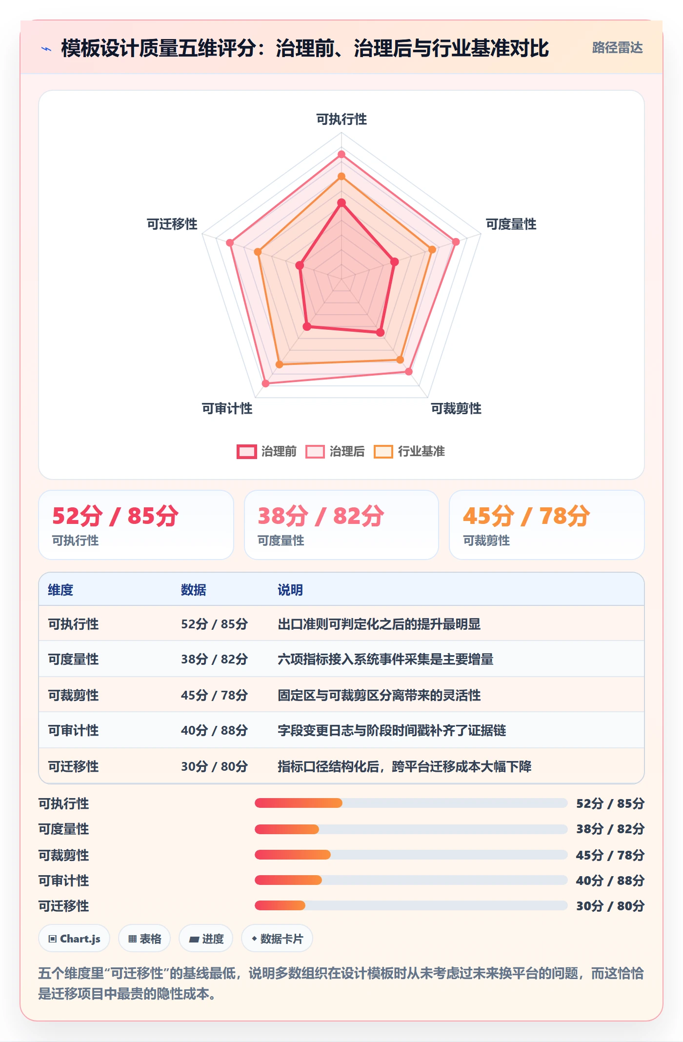 模板阶段流程与规范:跨部门团队项目模板制度设计关键指标