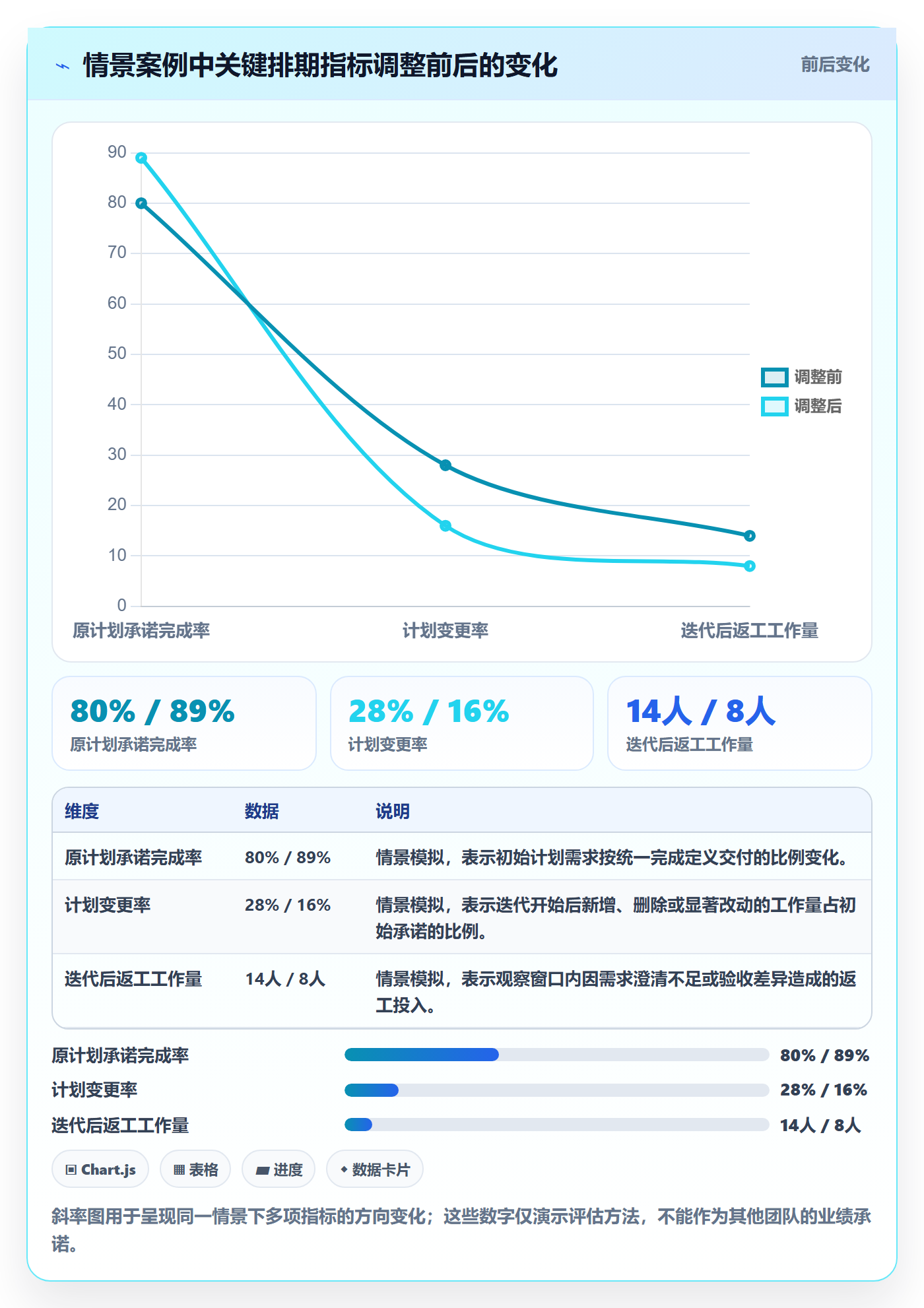 迭代规划流程与规范:研发团队需求排期落地方案关键指标
