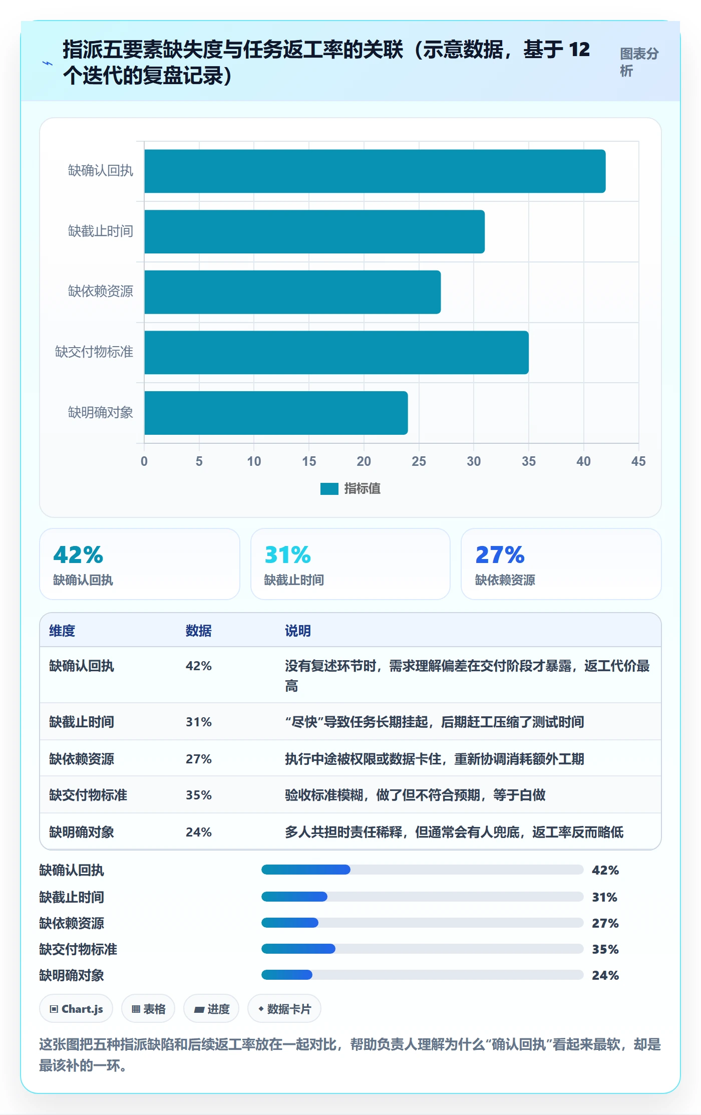 指派怎么做？项目负责人入门指南：任务分派从0到1