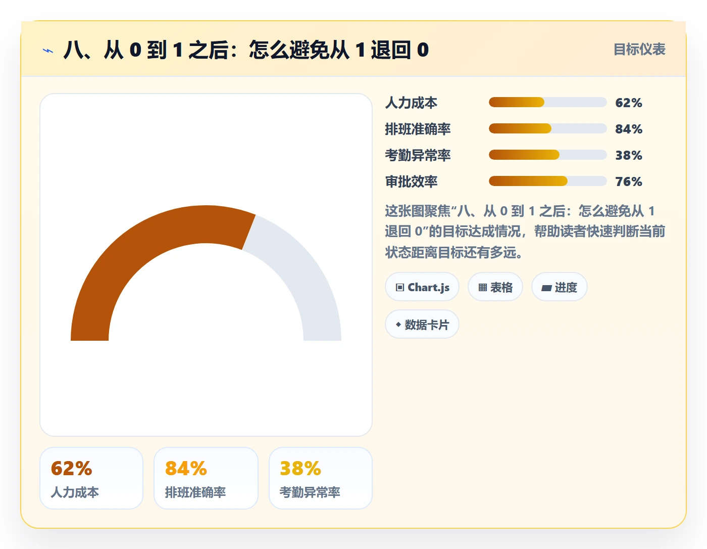 八、从 0 到 1 之后:怎么避免从 1 退回 0