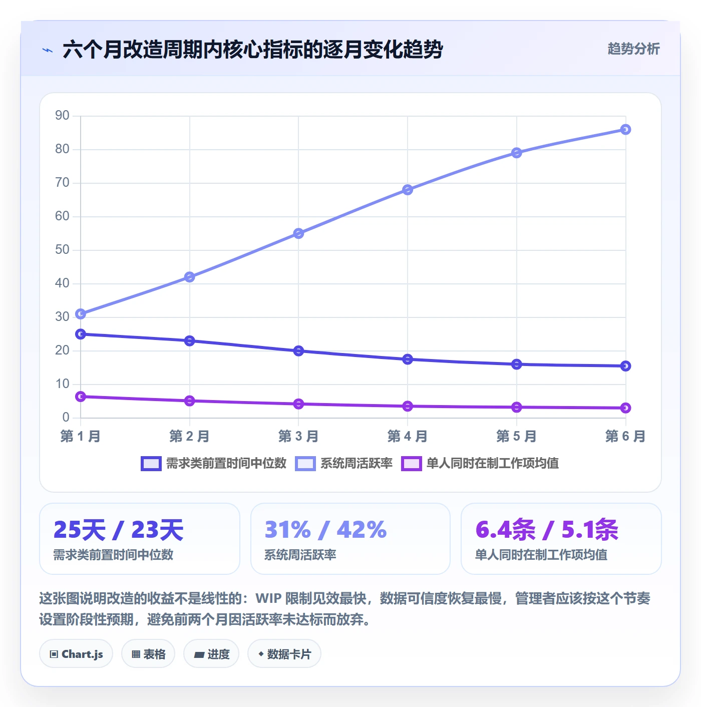 任务管理工作项教程:企业管理者实操方法,避坑指南
