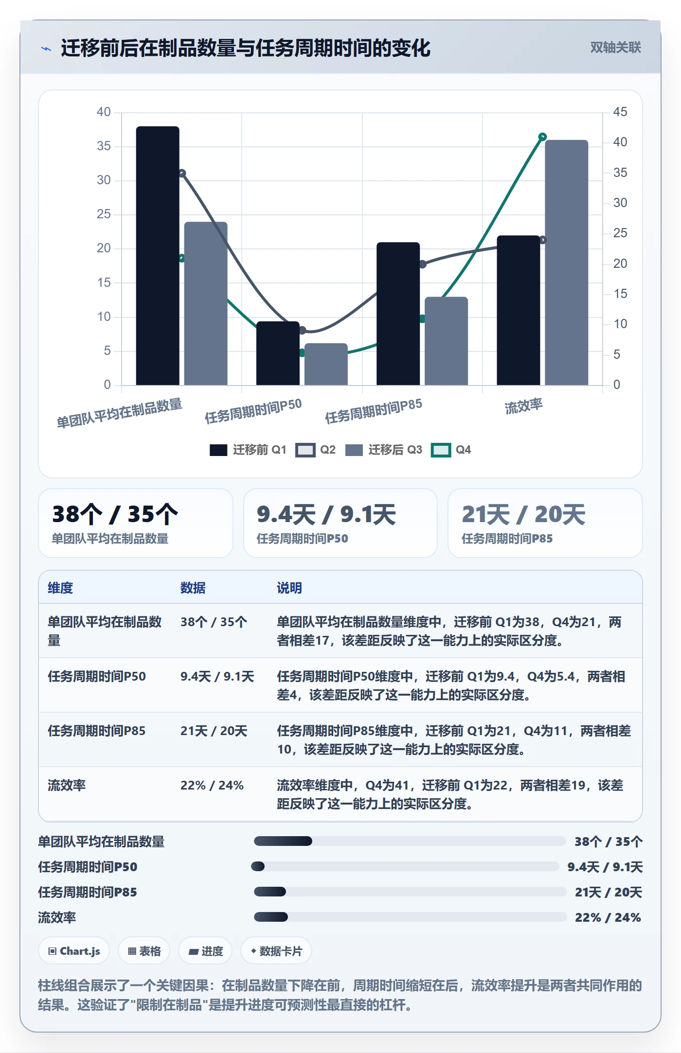项目进度流程与规范：项目经理进度管理最佳实践关键指标