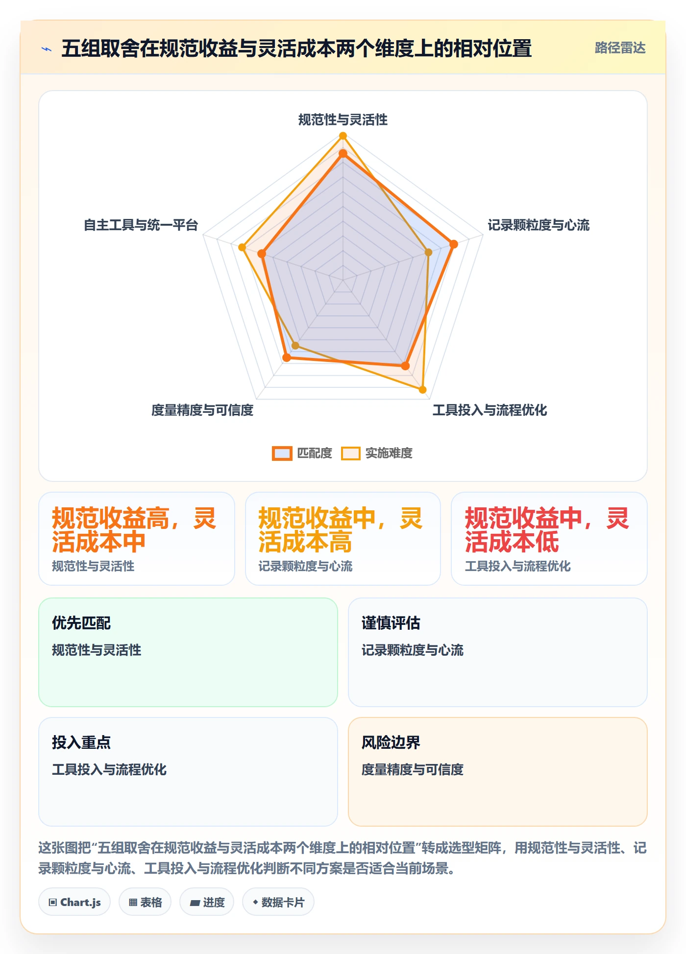 开始怎么做?研发团队协同管理:任务执行从0到1