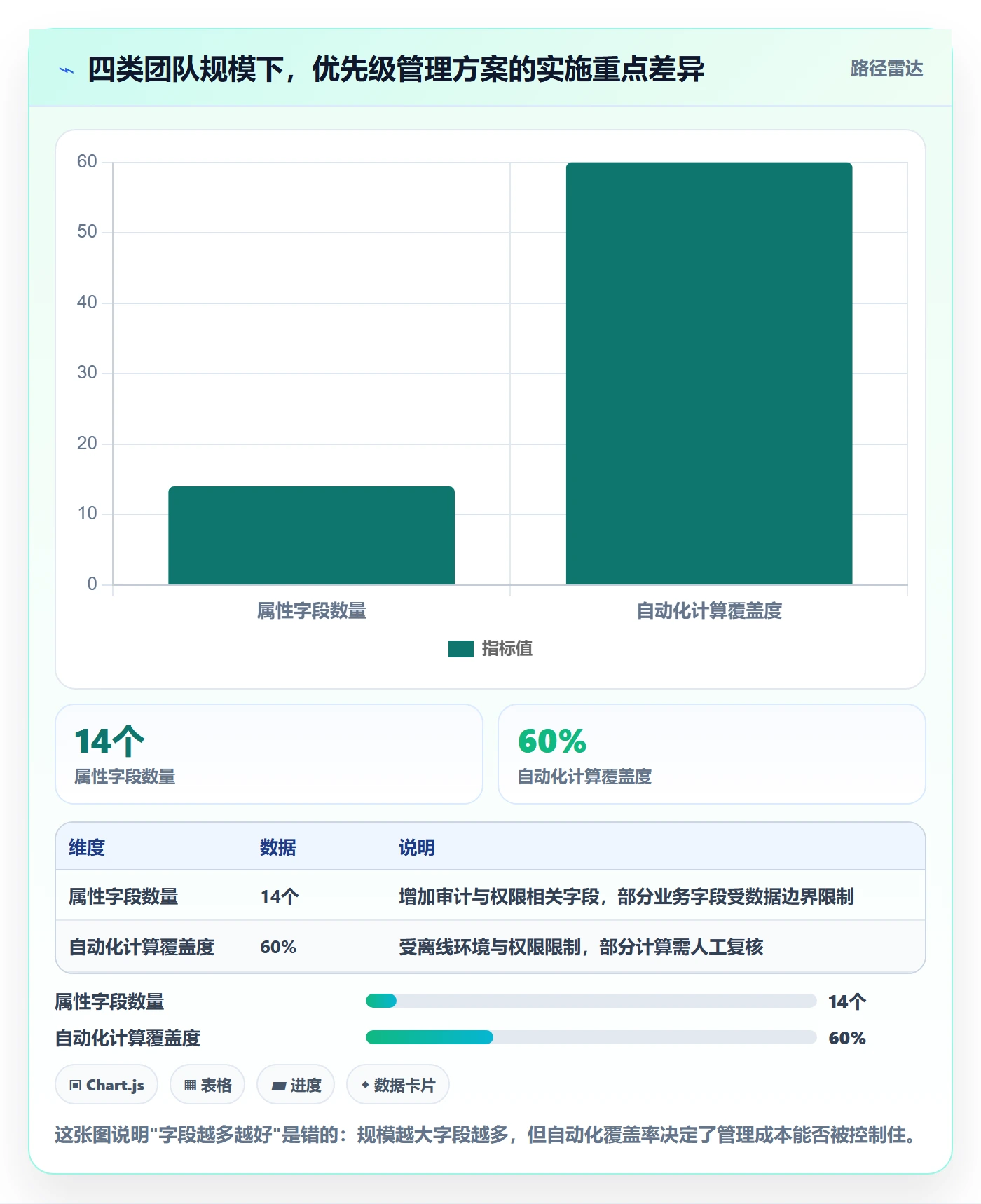 优先级管理指南：跨部门团队如何做好任务属性，流程优化全流程