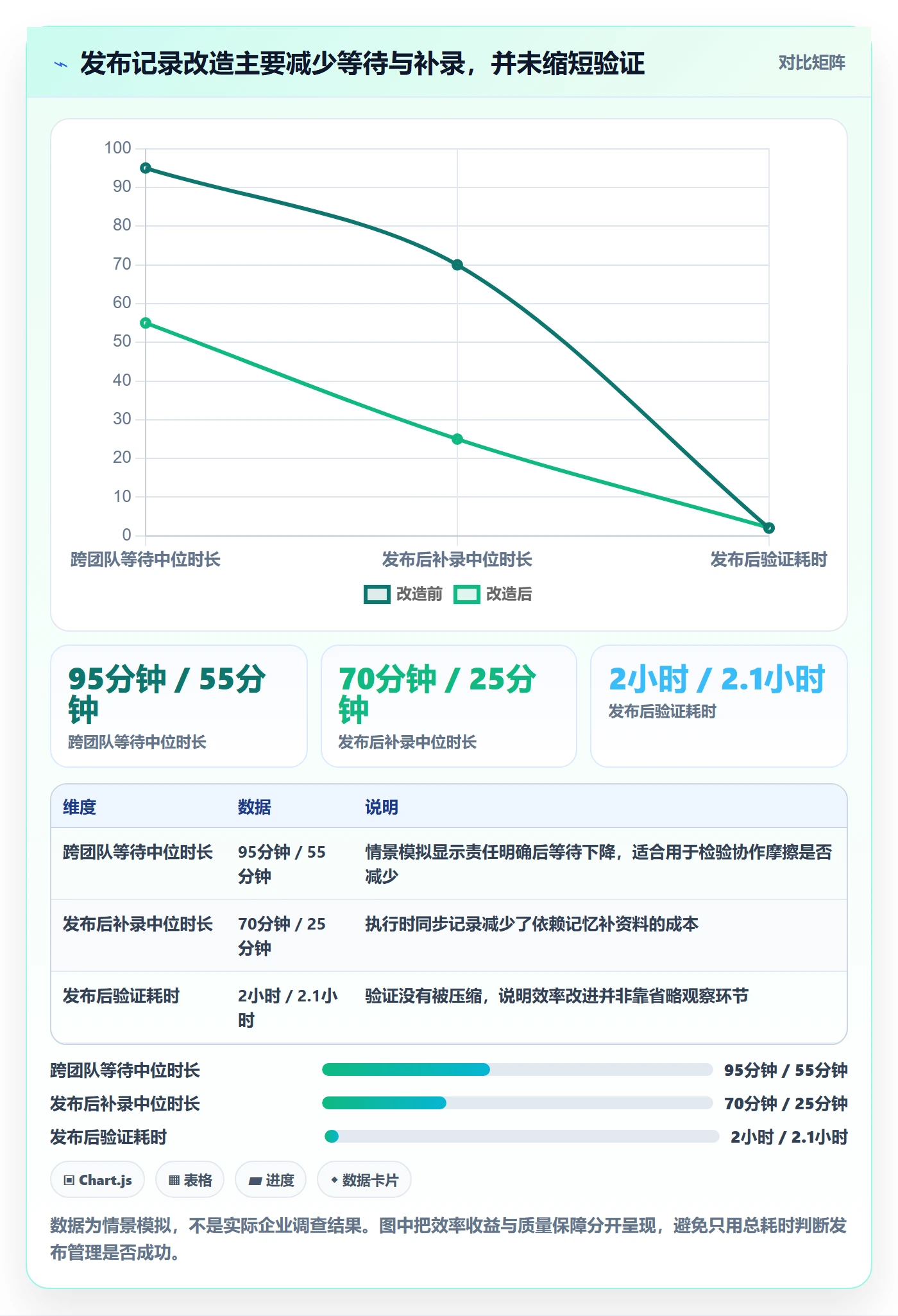 发布记录管理方法大全：跨部门团队发布管理协同管理落地清单