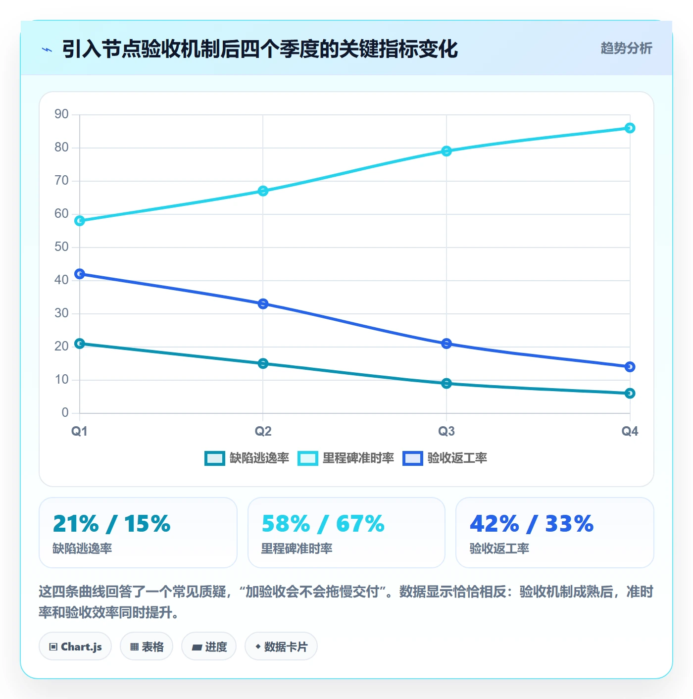 节点验收怎么做?研发团队协同管理:里程碑从0到1