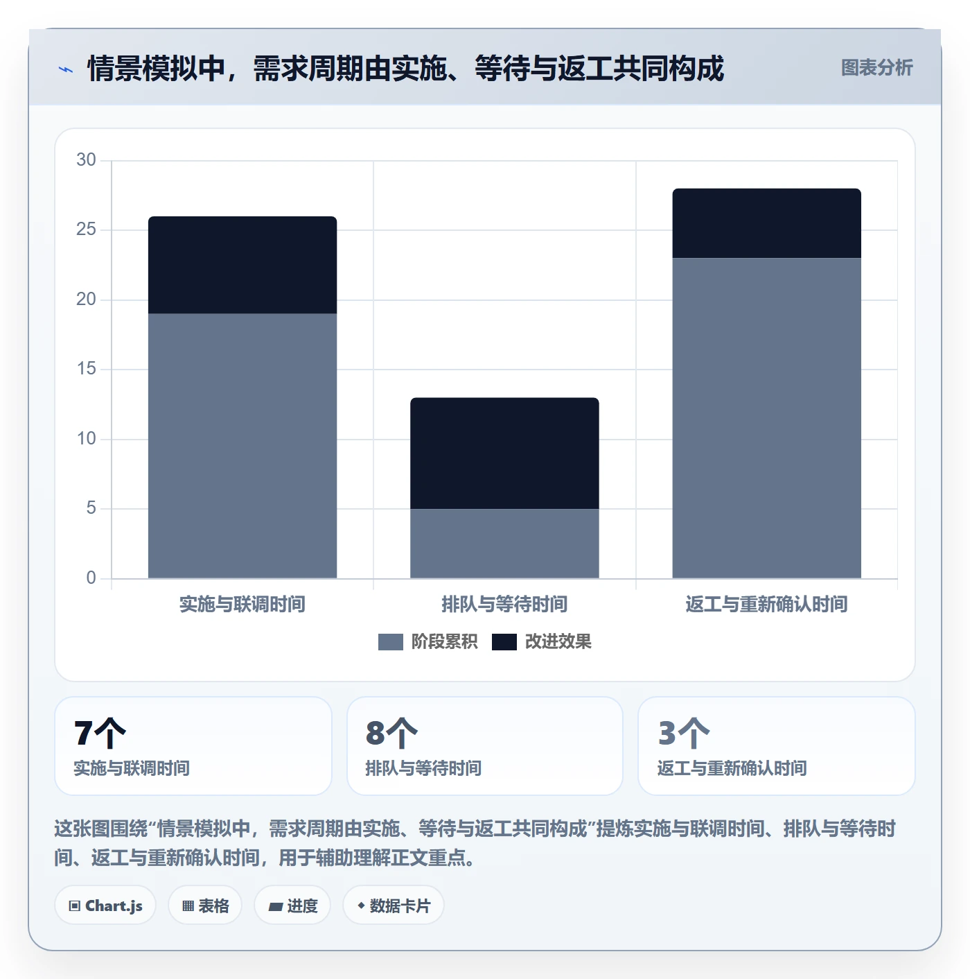 需求排期最佳实践：实施团队需求排期效率提升，常见问题