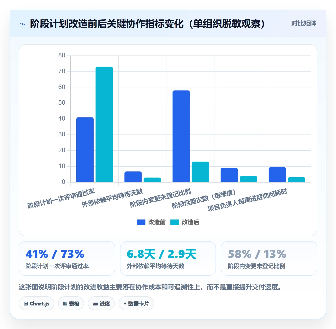 阶段计划最佳实践:项目成员项目规划实操方法,常见问题