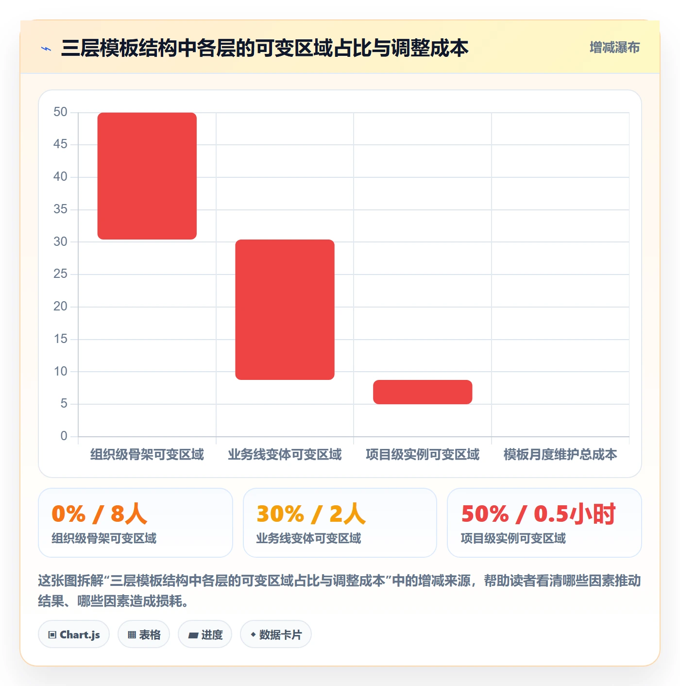 项目模板如何做好标准项目?项目负责人效率提升与操作步骤