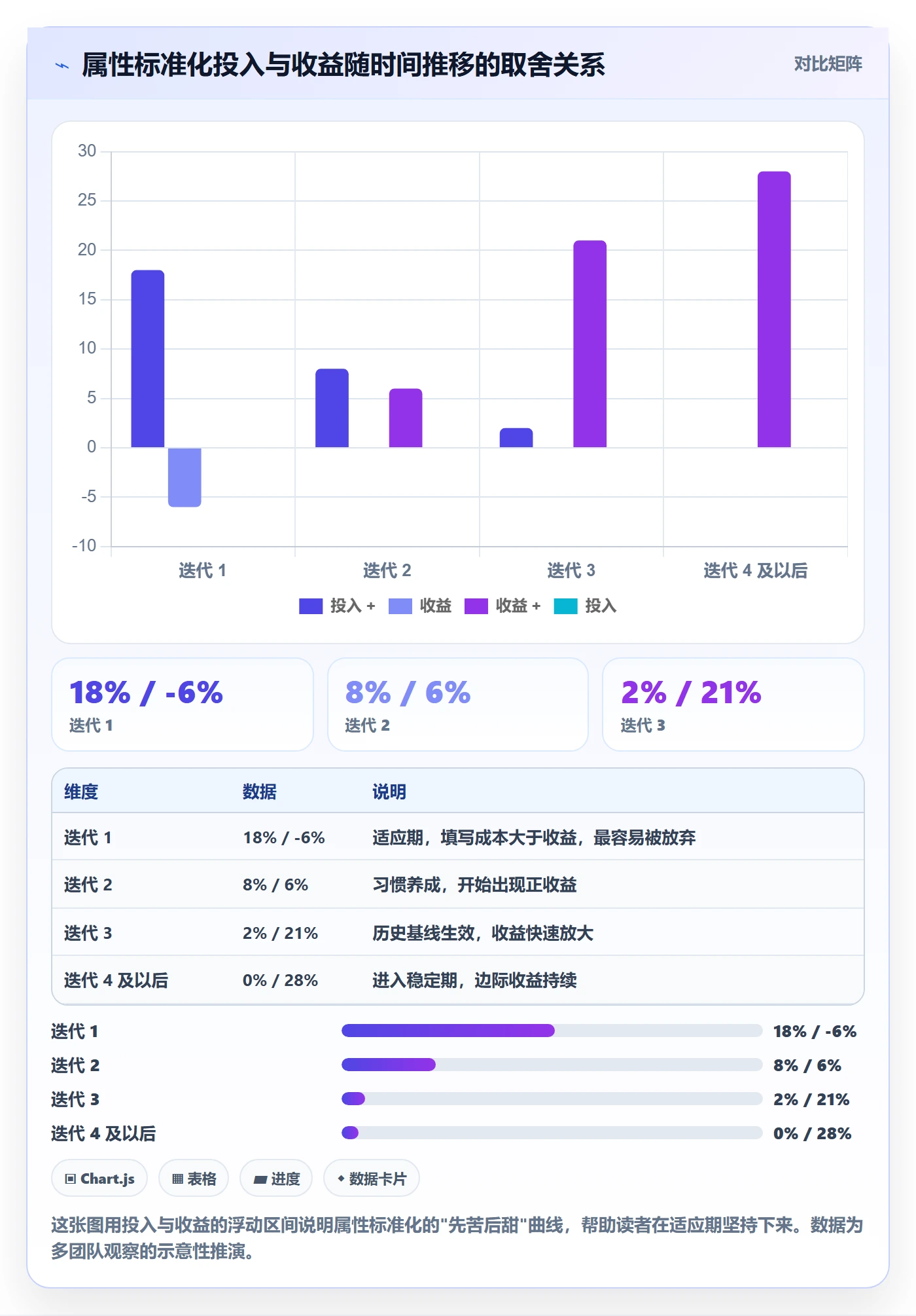预计工期最佳实践:产品经理任务属性效率提升,常见问题