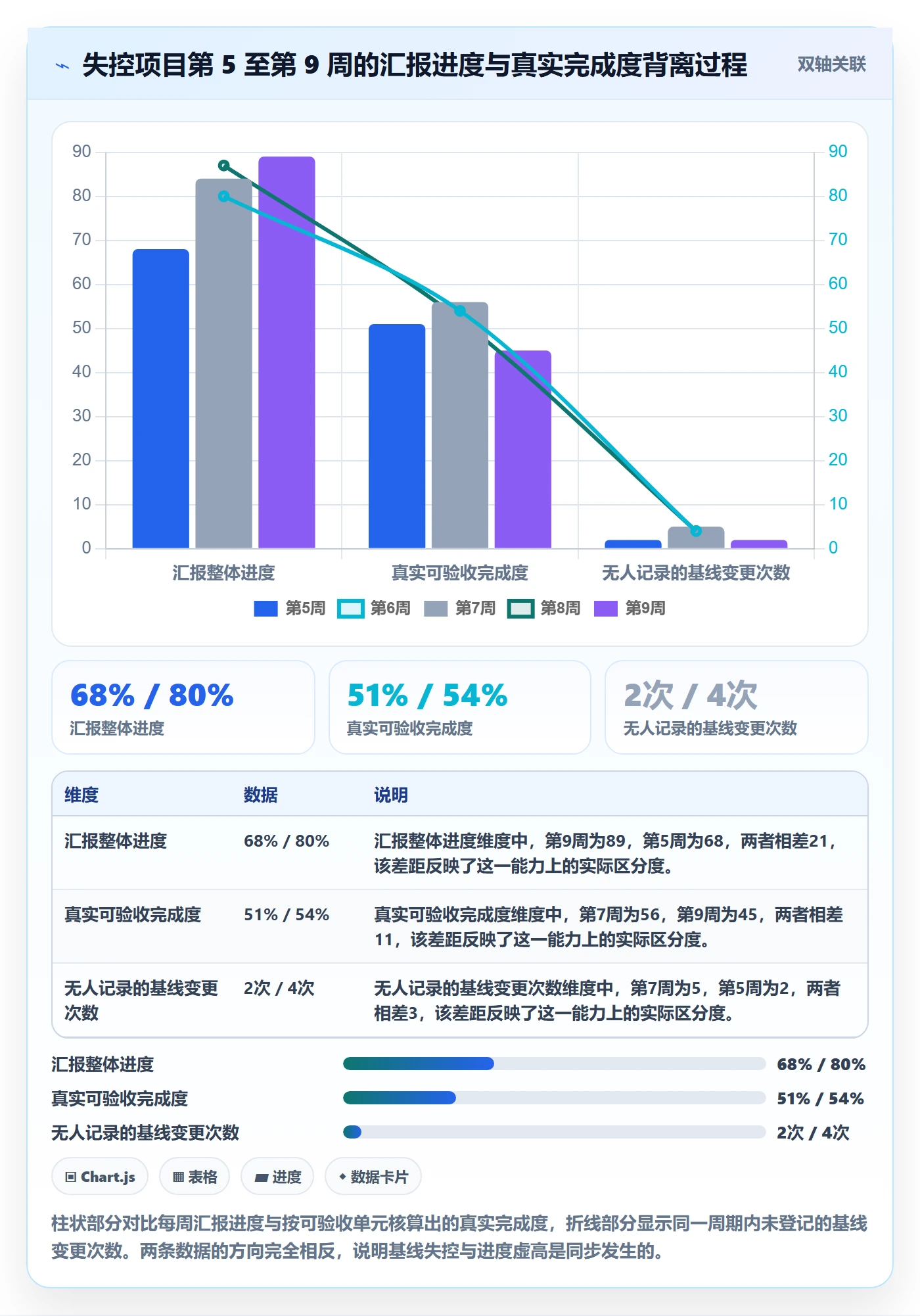 项目进度最佳实践:项目负责人进度管理落地方案,常见问题