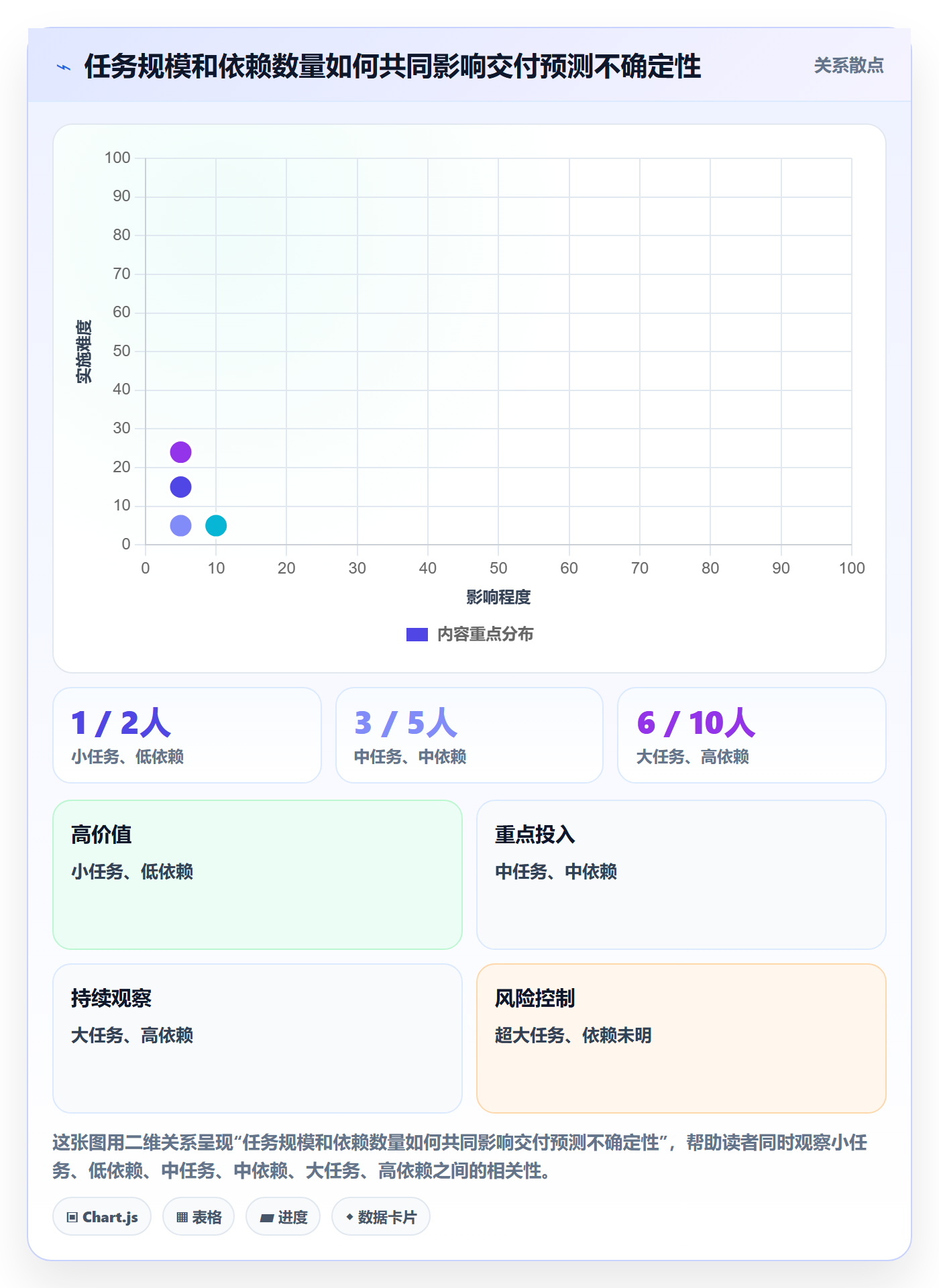 进度跟踪进展全流程：项目成员流程优化与一文讲清