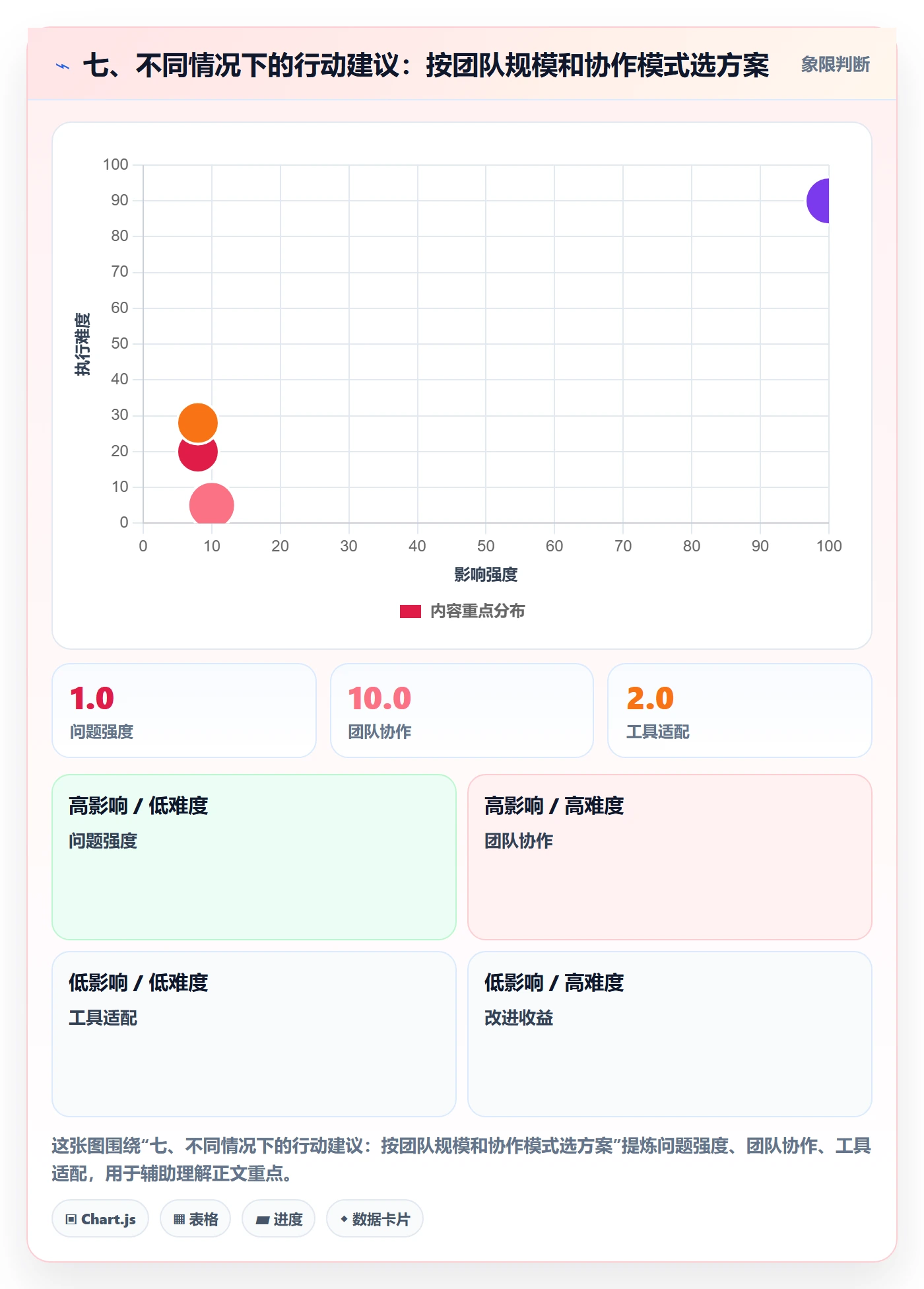 七、不同情况下的行动建议:按团队规模和协作模式选方案