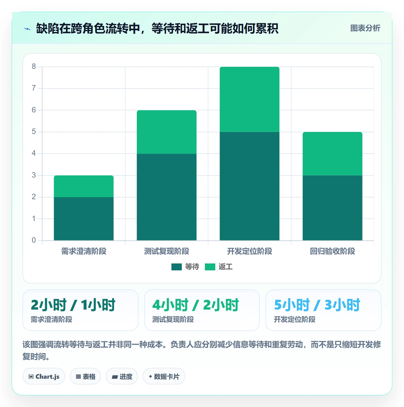 Bug / 缺陷如何做好缺陷？项目负责人风险控制与操作步骤