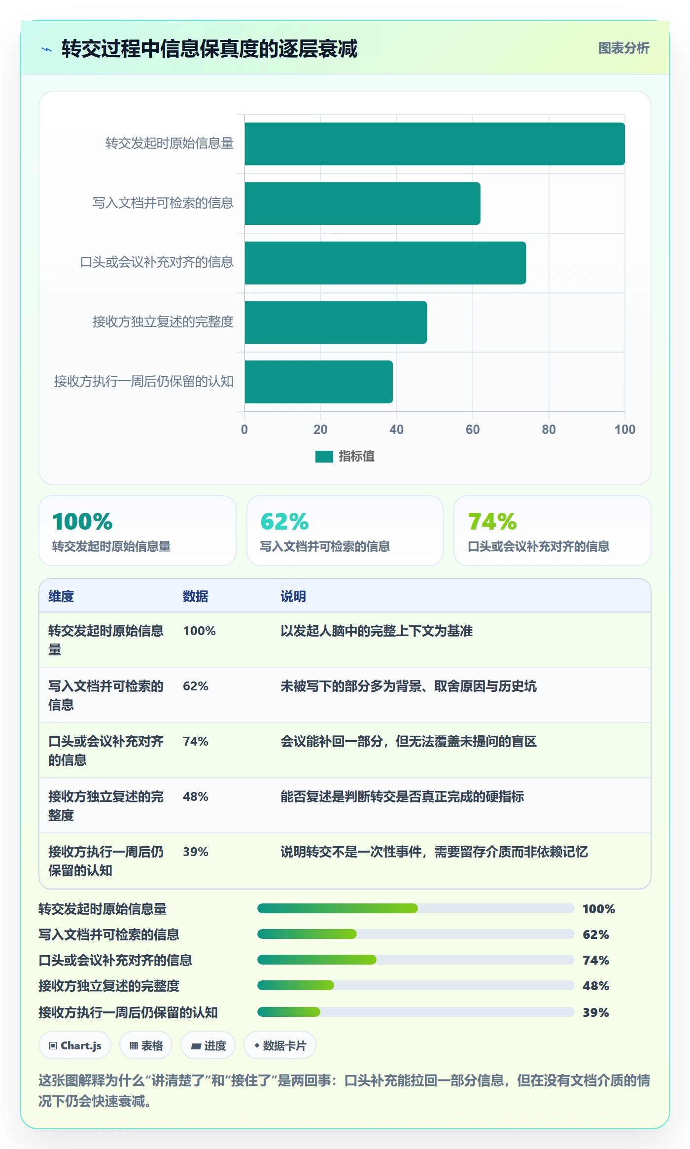 转交怎么做？PMO流程优化：任务分派从0到1