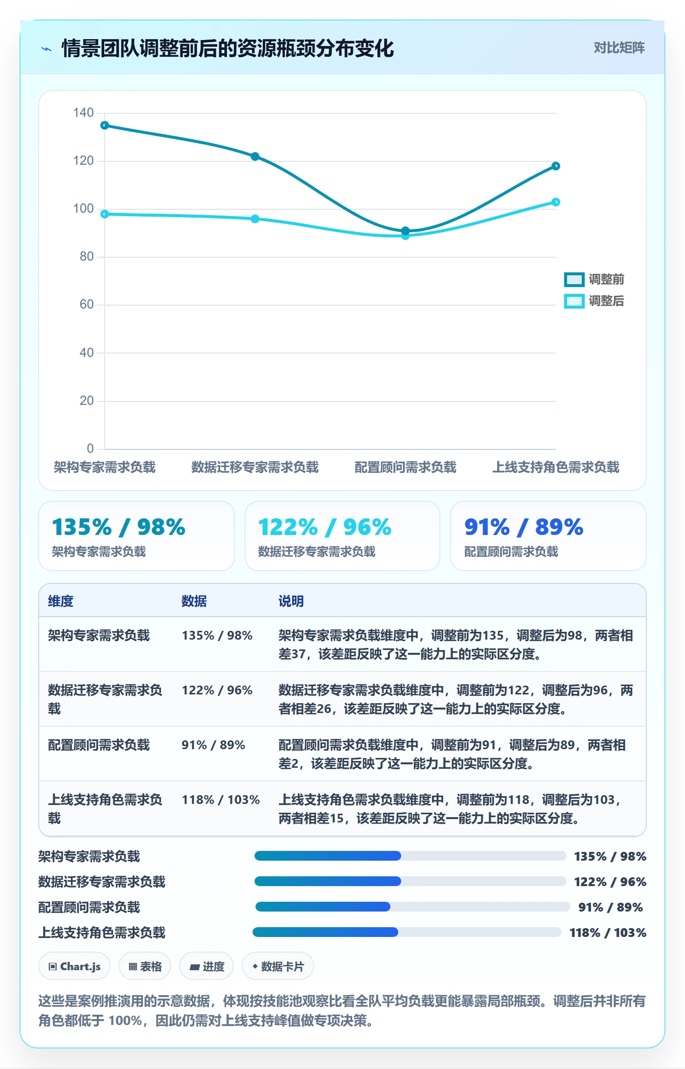 资源负载产能全流程:实施团队流程优化与一文讲清