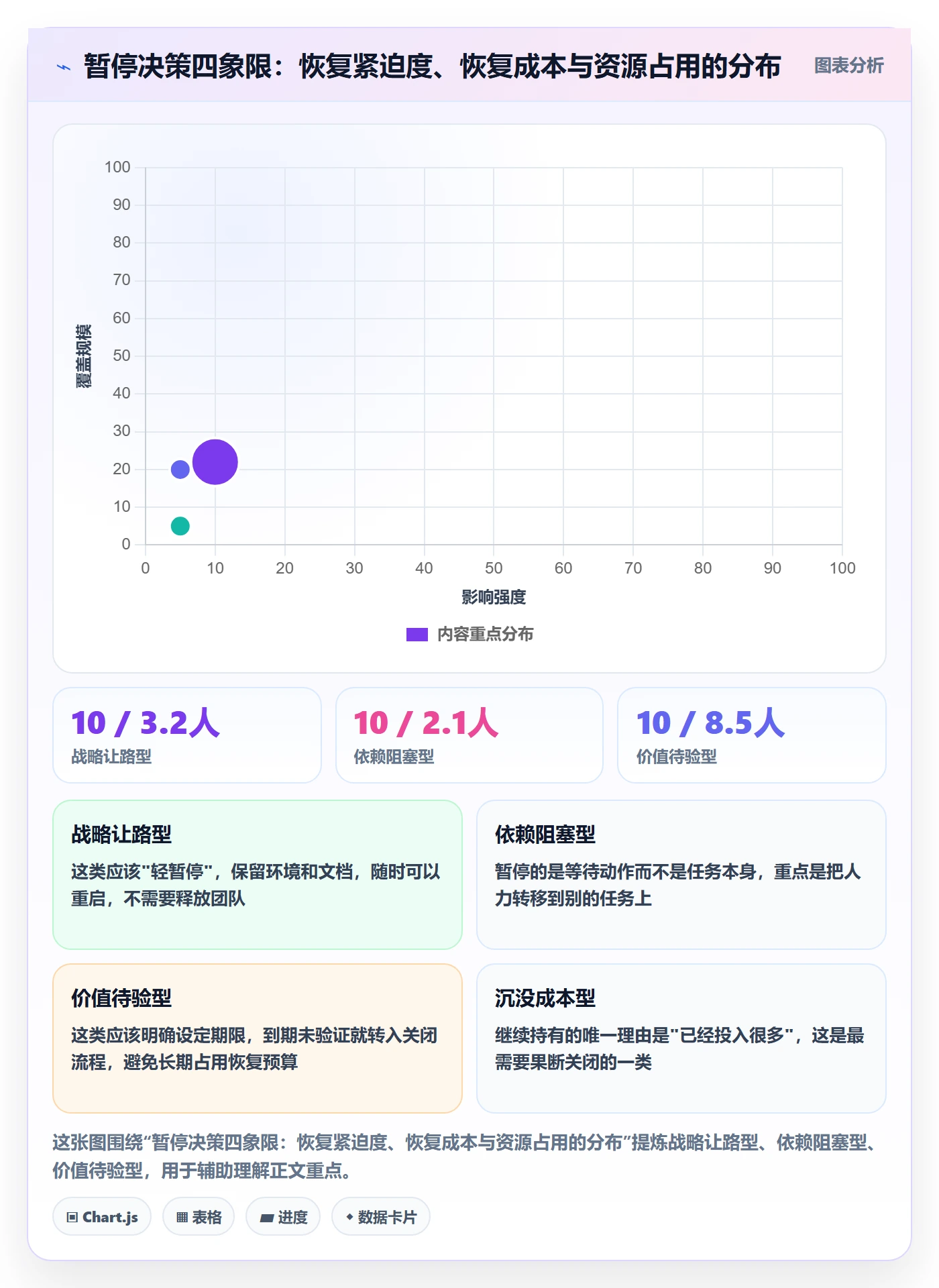 暂停管理指南:产品经理如何做好任务执行,效率提升全流程