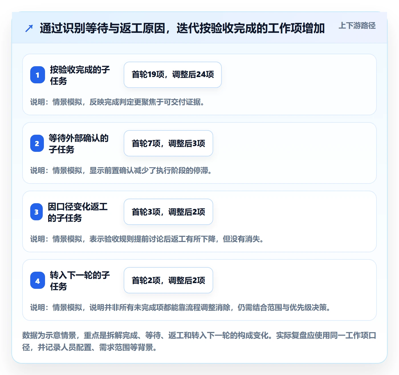 迭代任务怎么做?跨部门团队数据分析:迭代管理从0到1