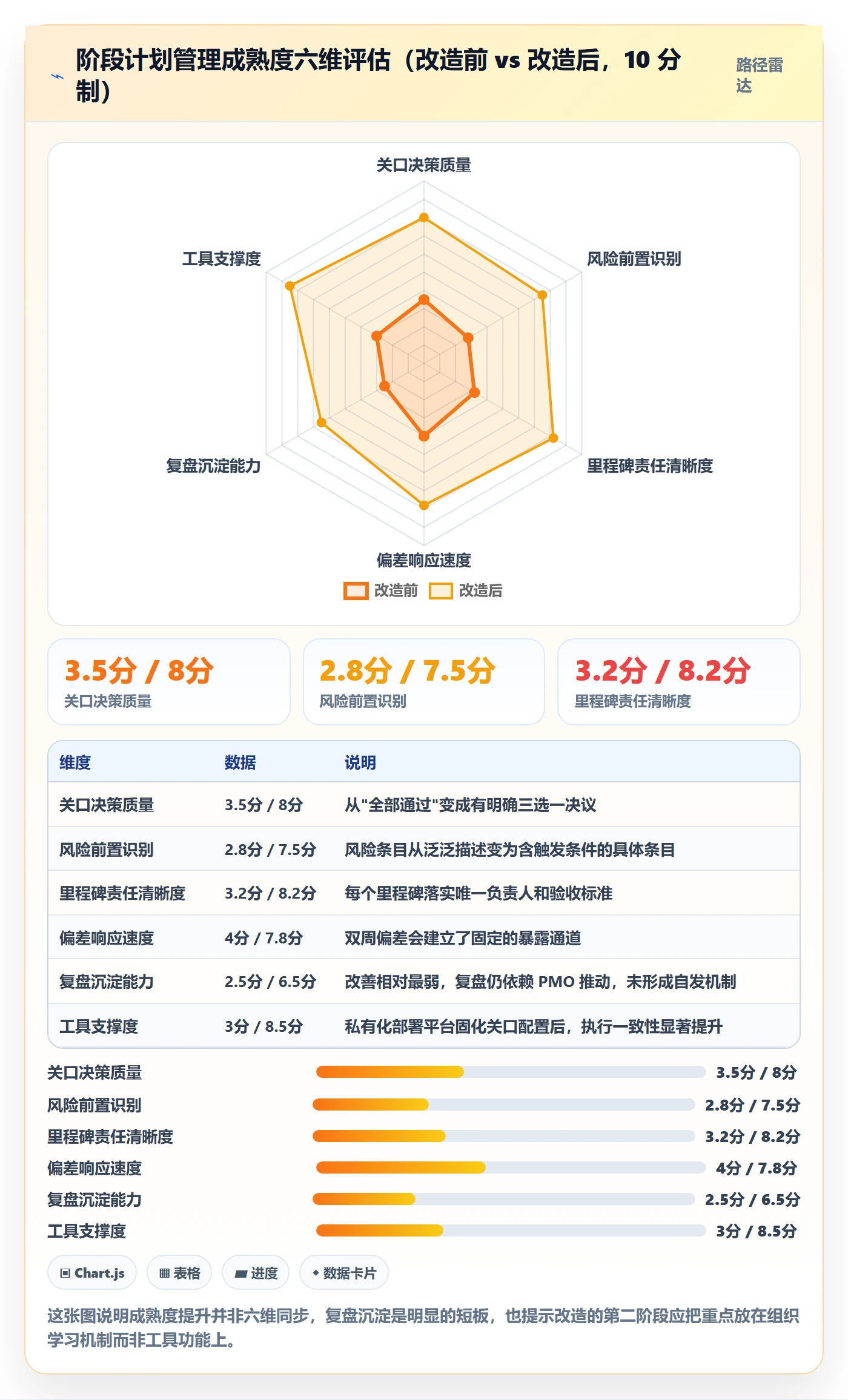 阶段计划管理指南:企业管理者如何做好项目规划,风险控制全流程