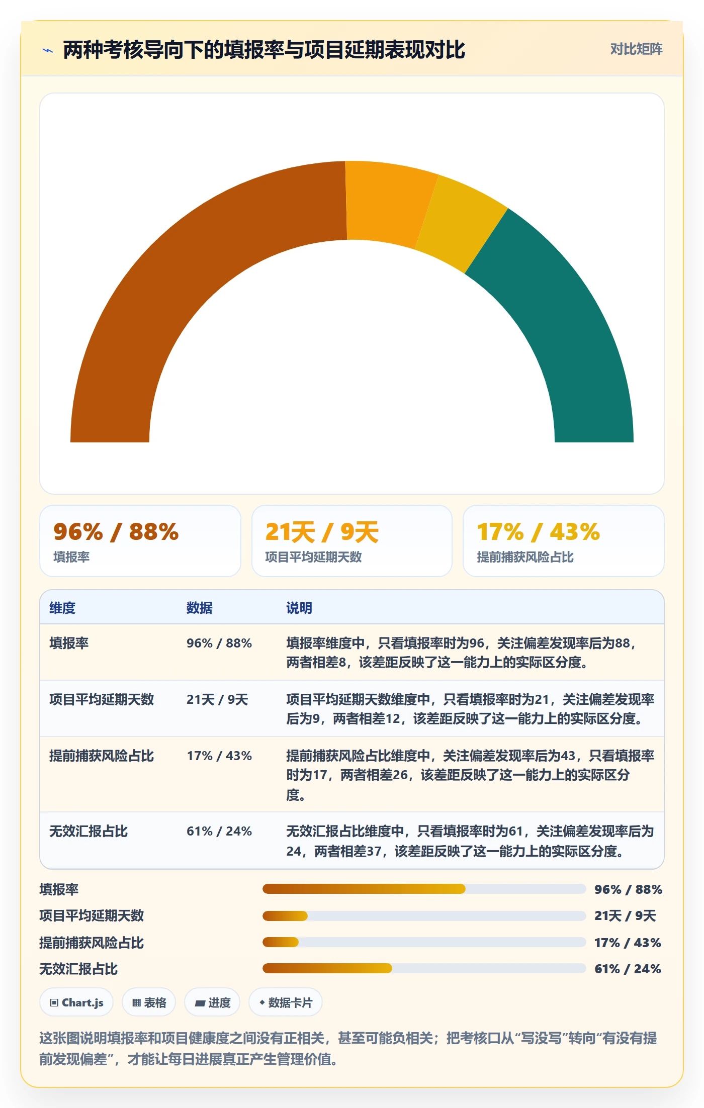 每日进展怎么做？实施团队制度设计：进度跟踪从0到1