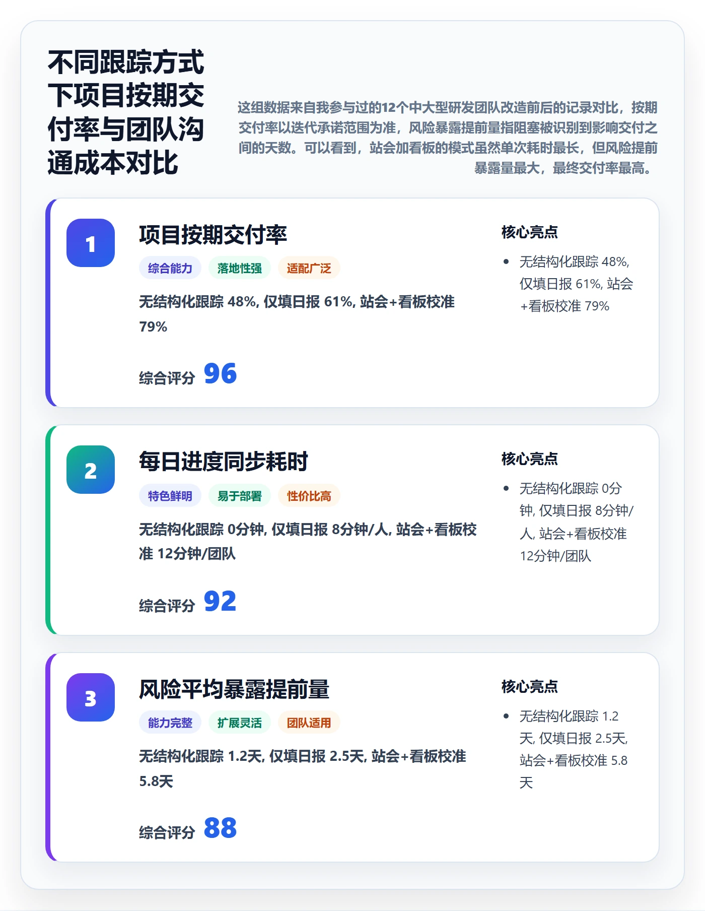 进度跟踪每日进展教程：产品经理协同管理，避坑指南