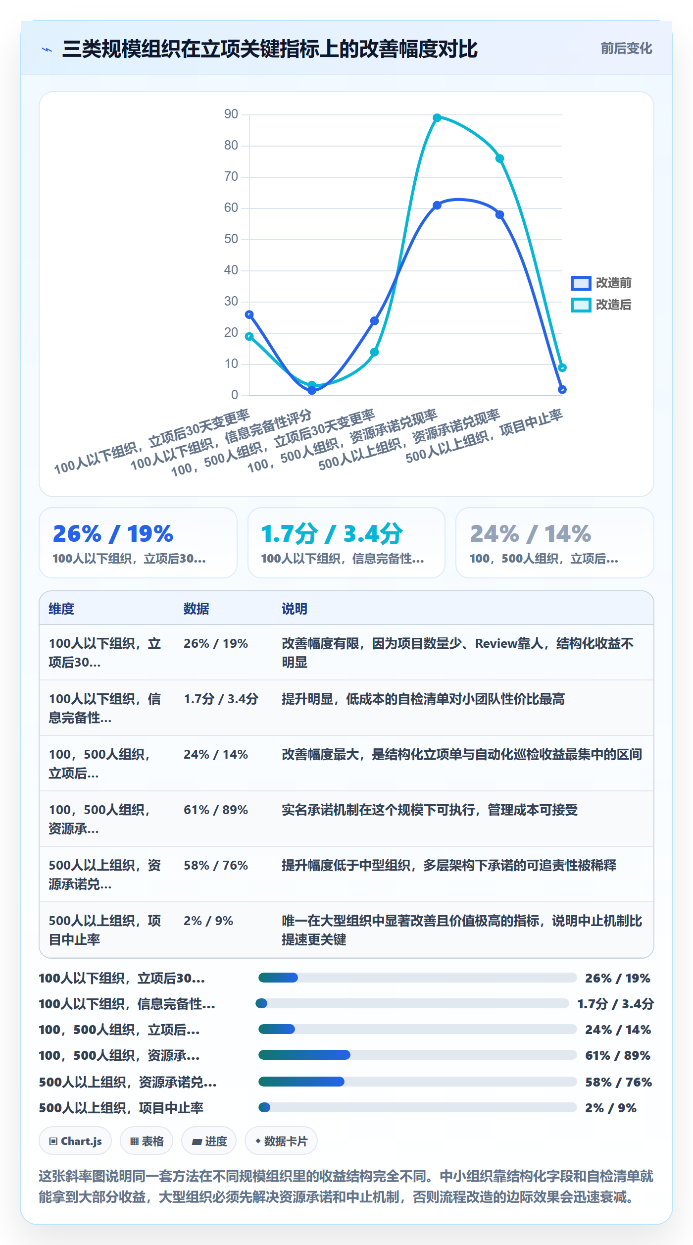项目目标流程与规范:PMO项目立项流程优化关键指标