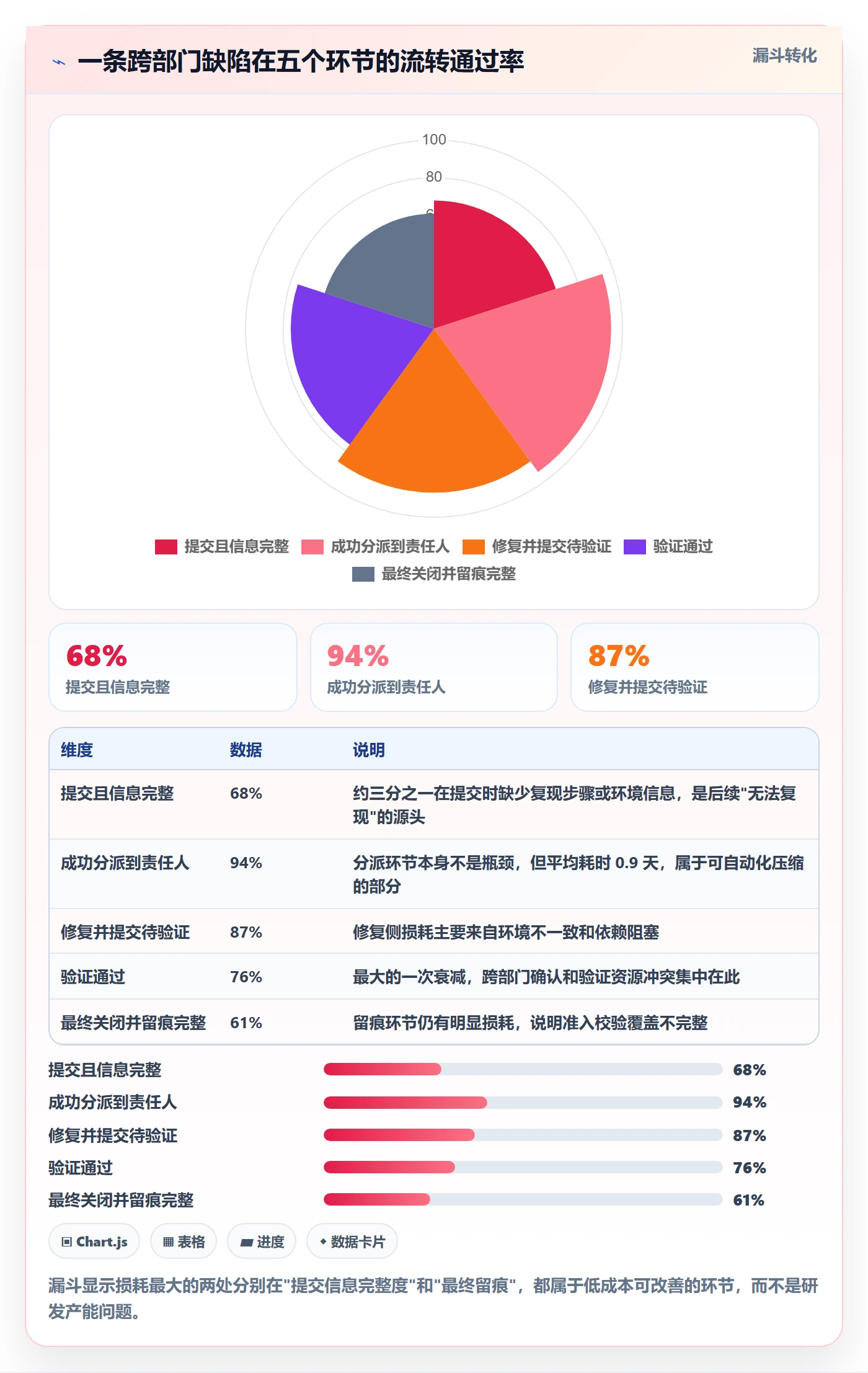 Bug / 缺陷关闭教程:跨部门团队实操方法,避坑指南