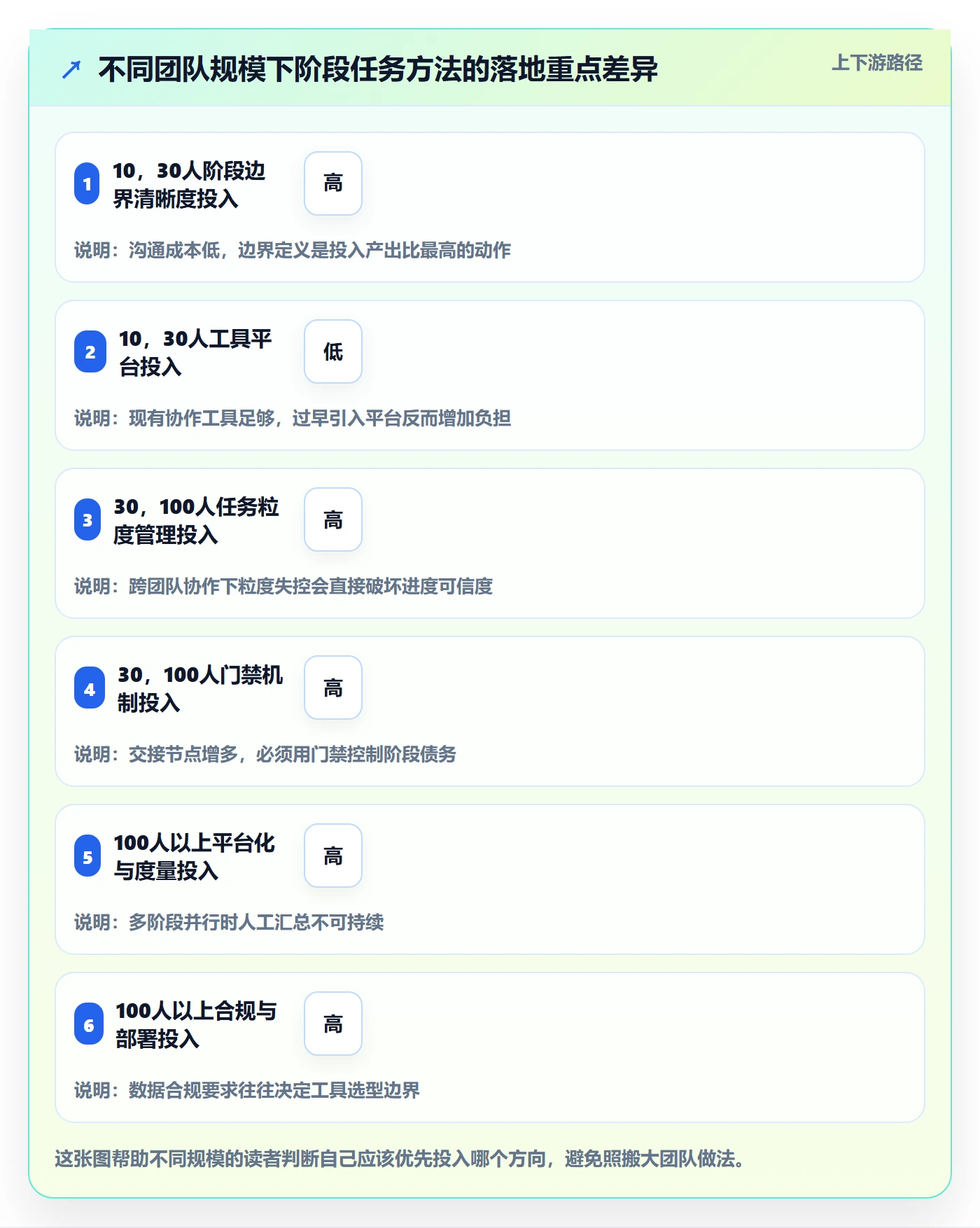 阶段任务实操方法:项目负责人提升项目阶段效率的入门指南方法与模板