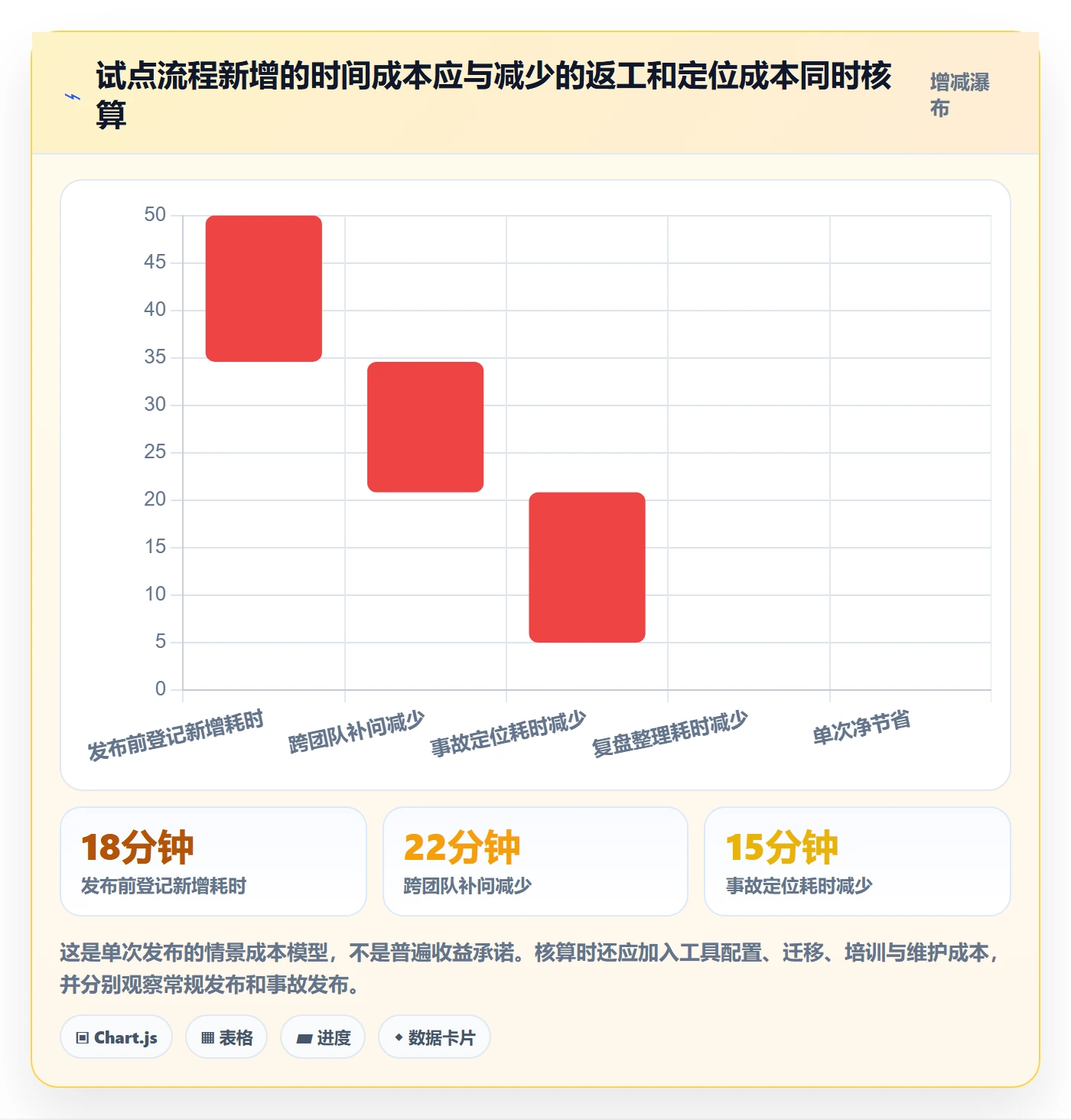发布记录落地方案：企业管理者开展发布管理的入门指南案例解析