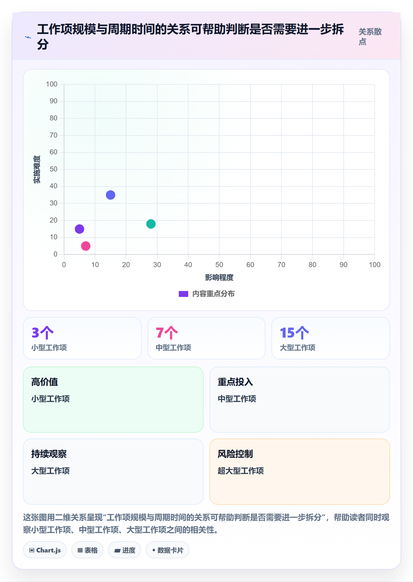迭代最佳实践:企业管理者敏捷项目落地方案,常见问题