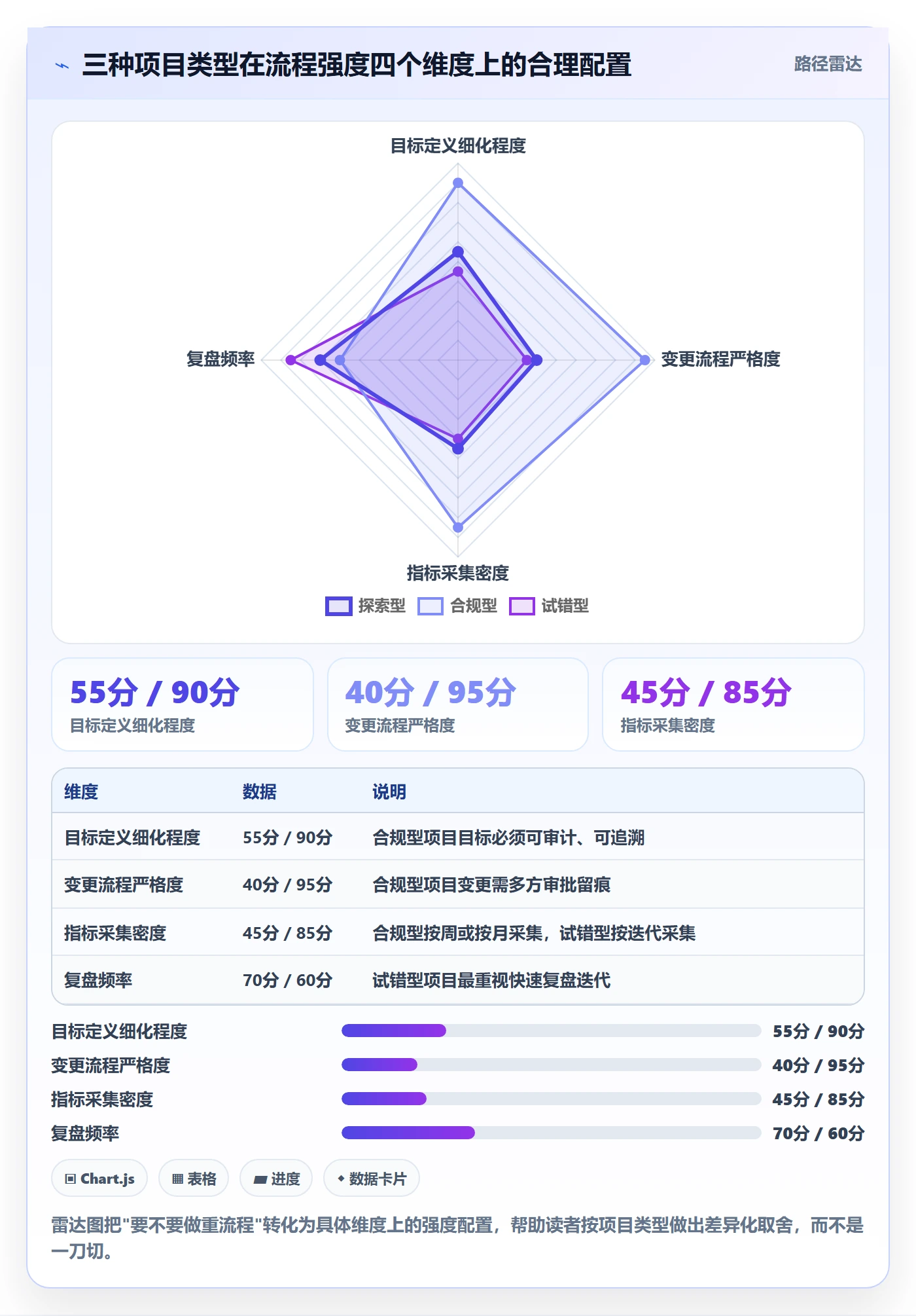 项目目标流程与规范:项目负责人项目目标协同管理关键指标