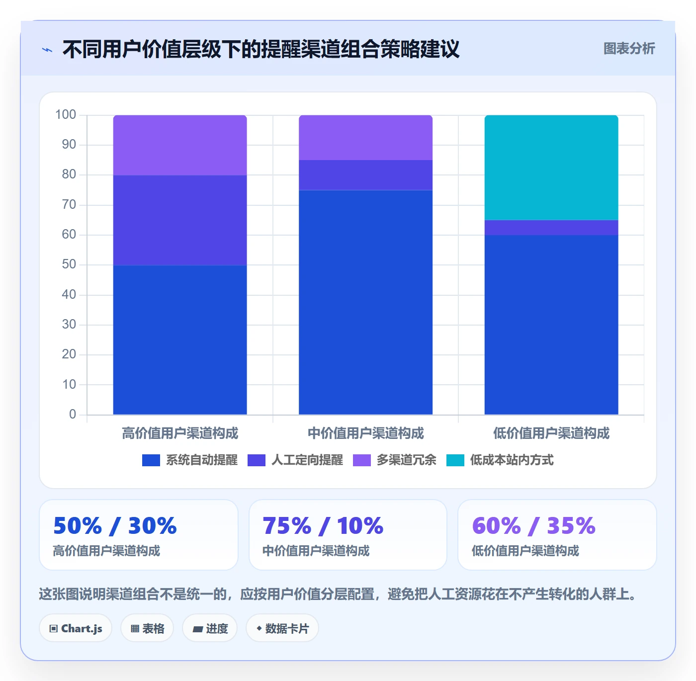 到期提醒流程与规范:产品经理任务提醒数据分析关键指标