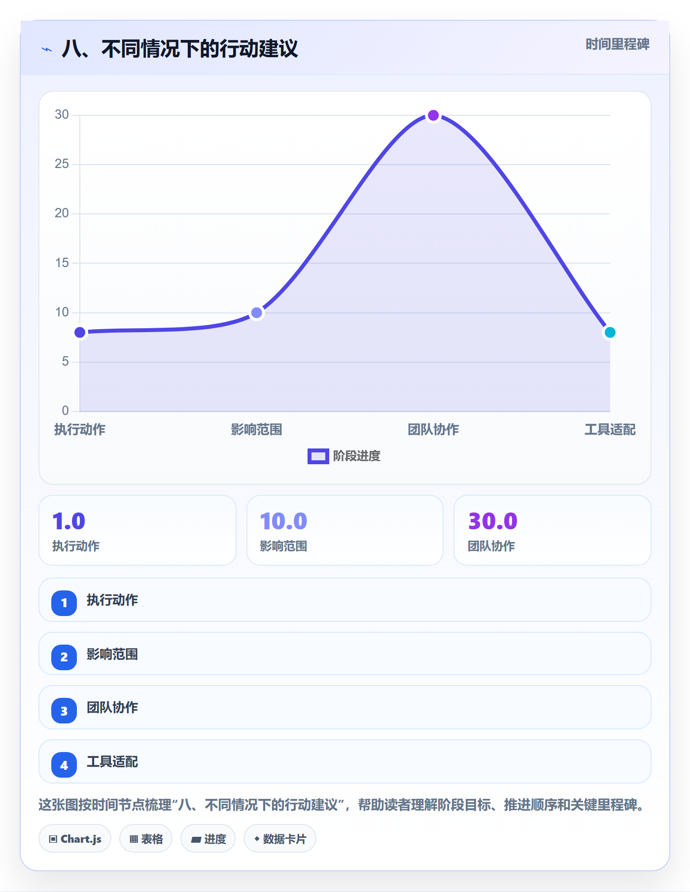 八、不同情况下的行动建议