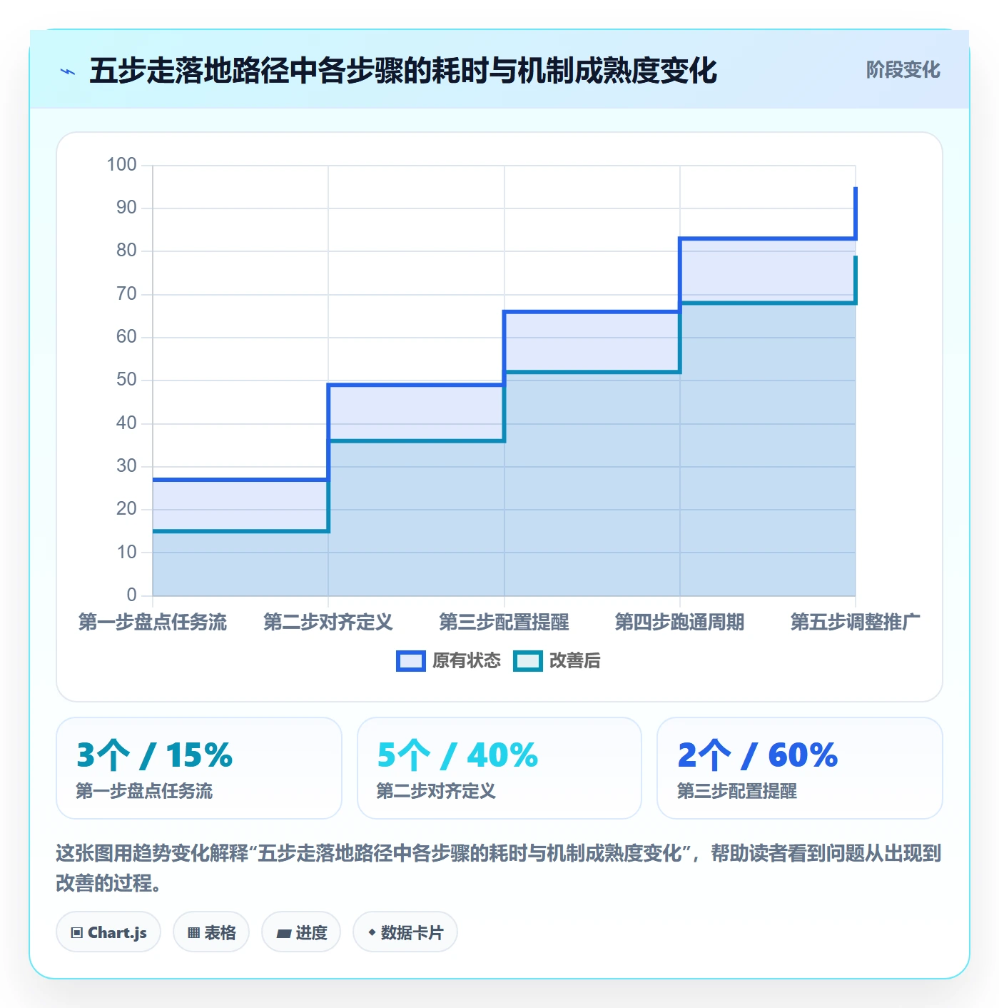 超期提醒怎么做?跨部门团队协同管理:任务提醒从0到1