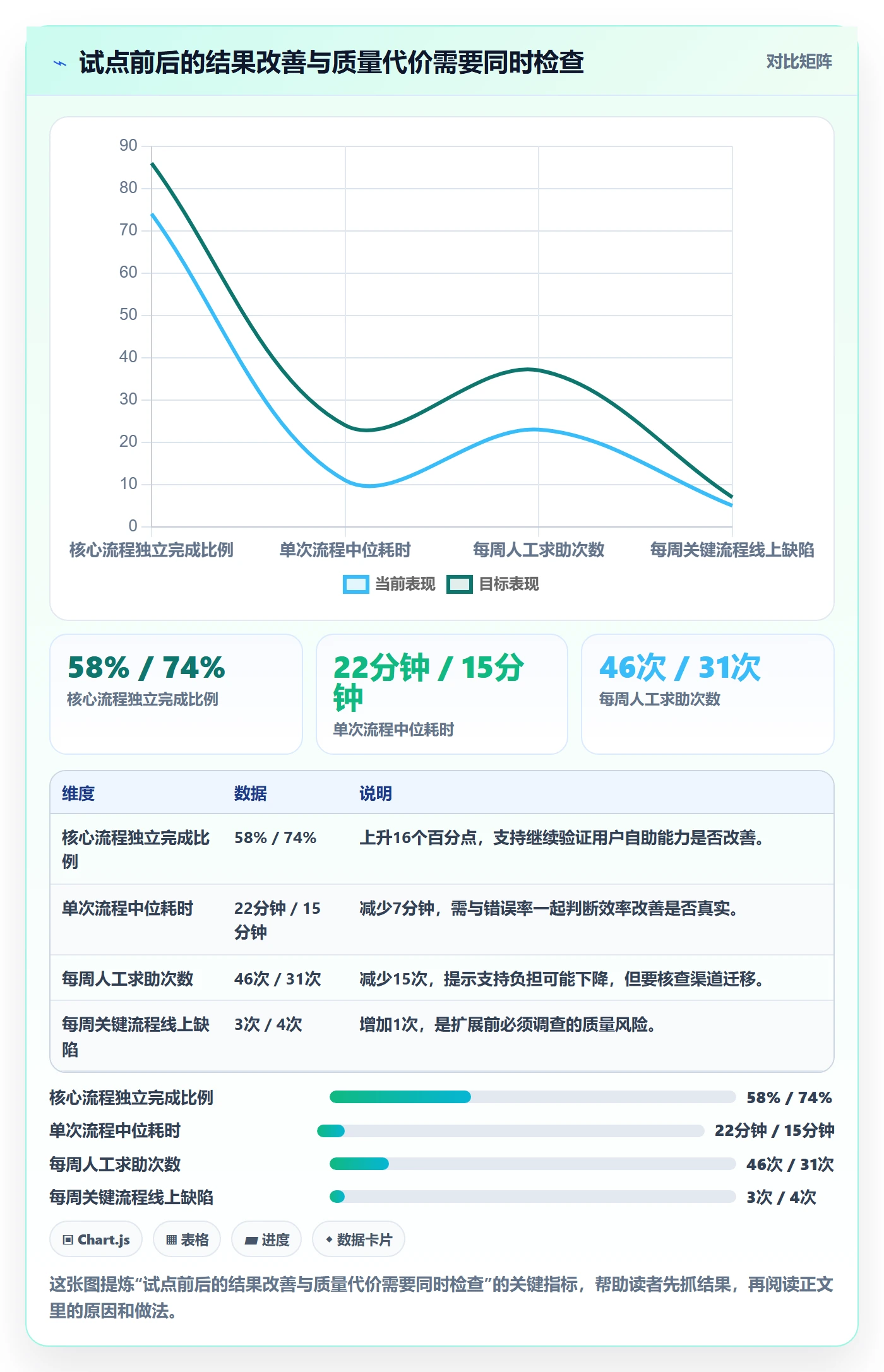 敏捷管理指南:管理层如何做好敏捷项目,实操方法全流程