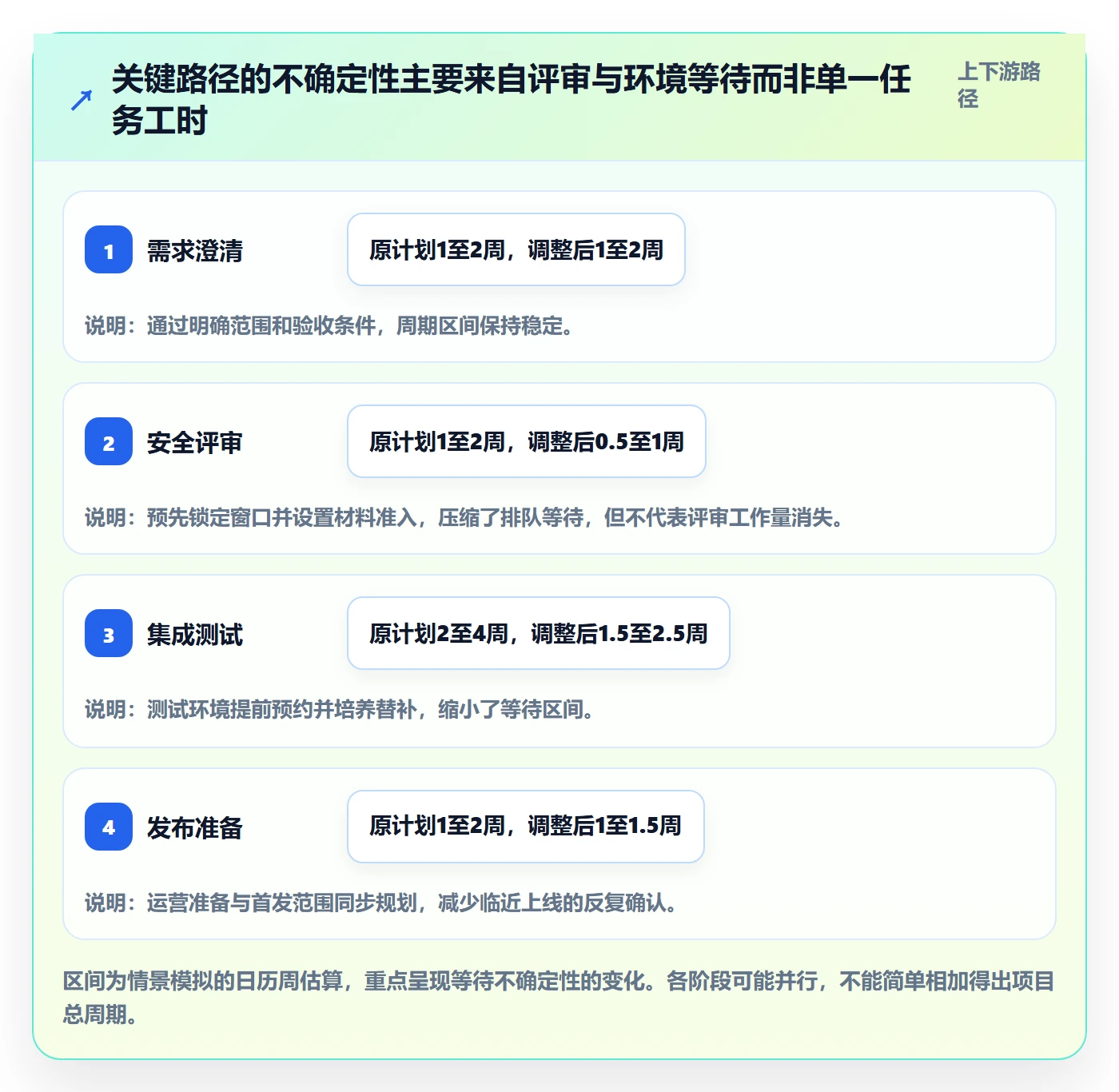 资源管理资源教程:跨部门团队流程优化,避坑指南