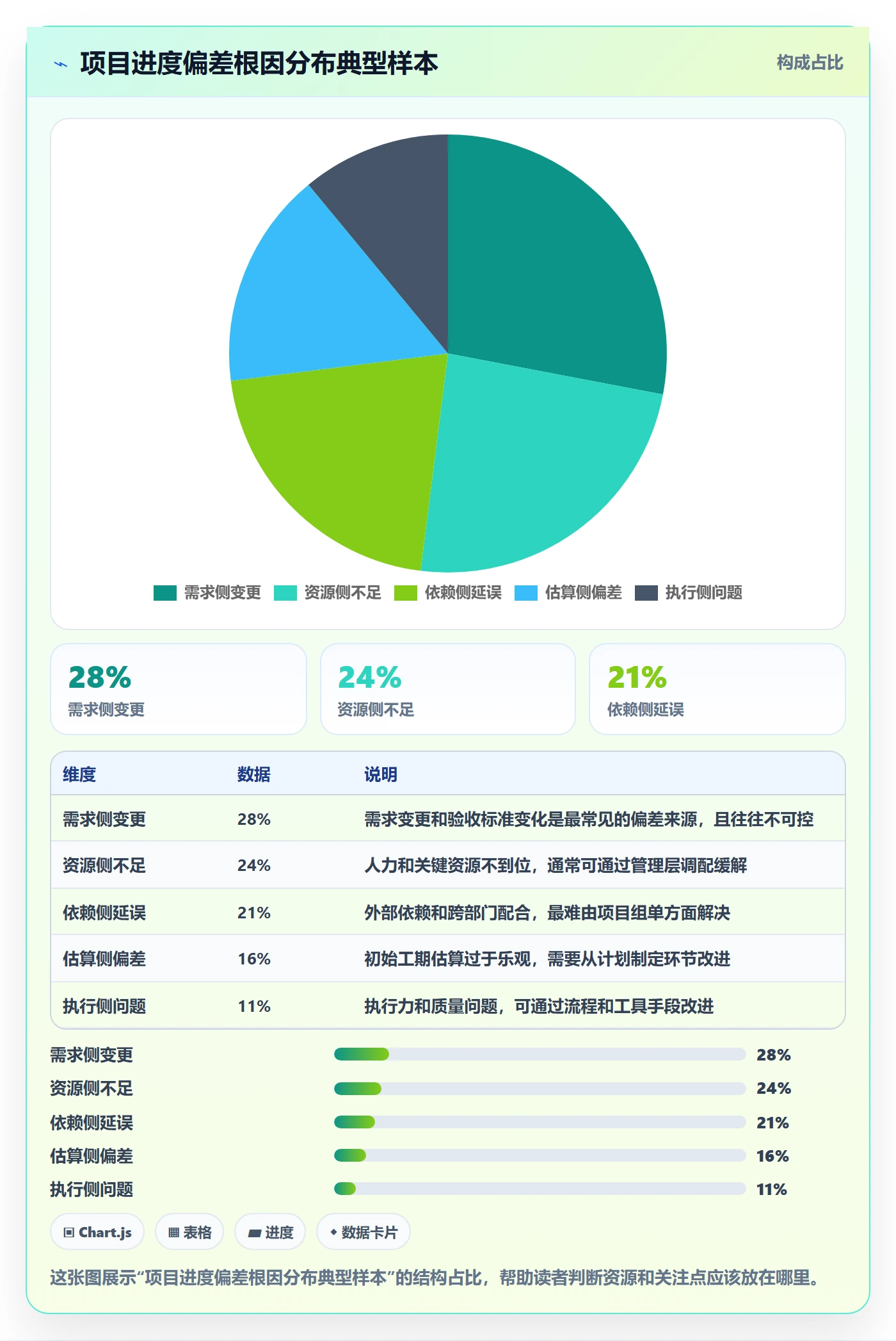 进度偏差实操方法：管理层提升进度管理效率的落地方案方法与模板