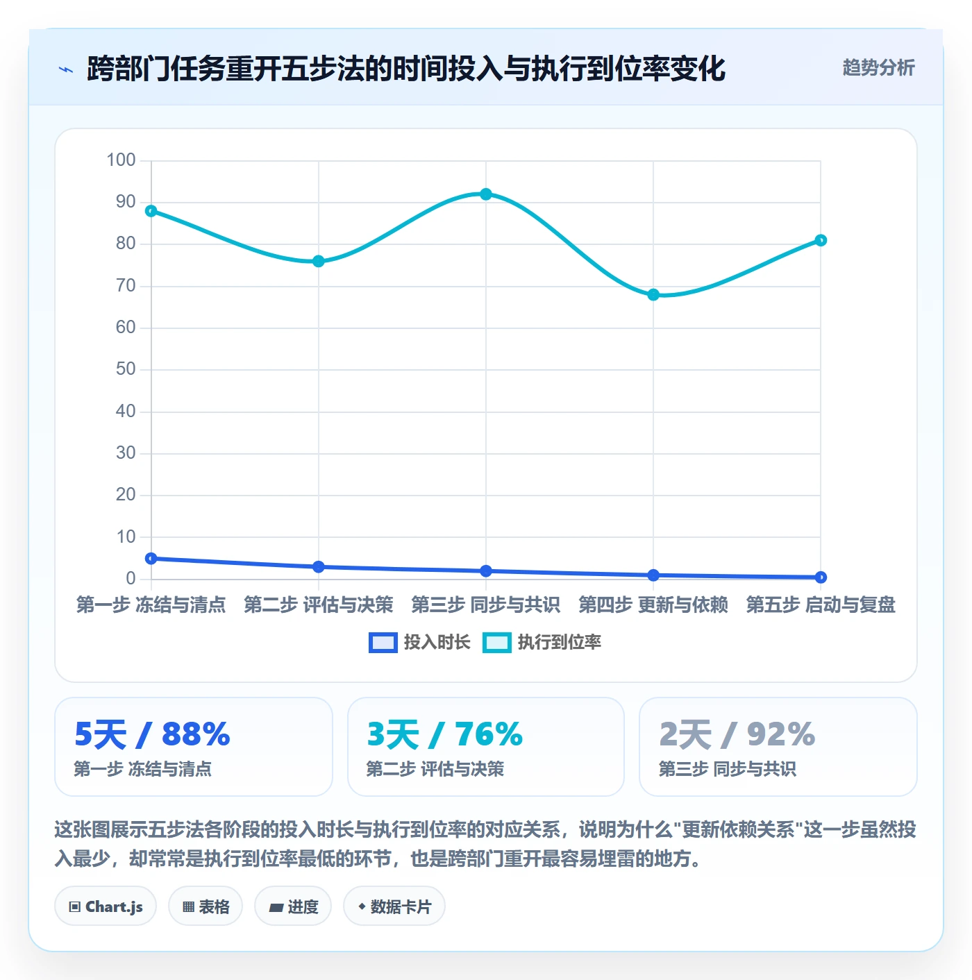 任务执行如何做好重开?跨部门团队落地方案与操作步骤