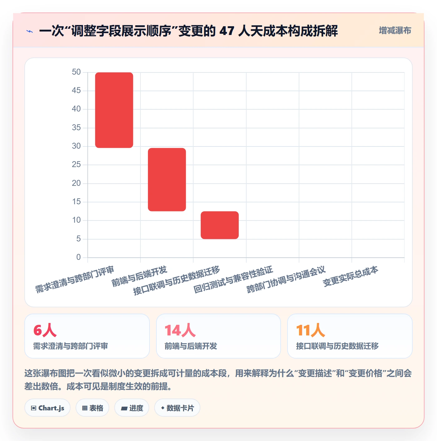 范围变更流程与规范：跨部门团队项目范围制度设计关键指标