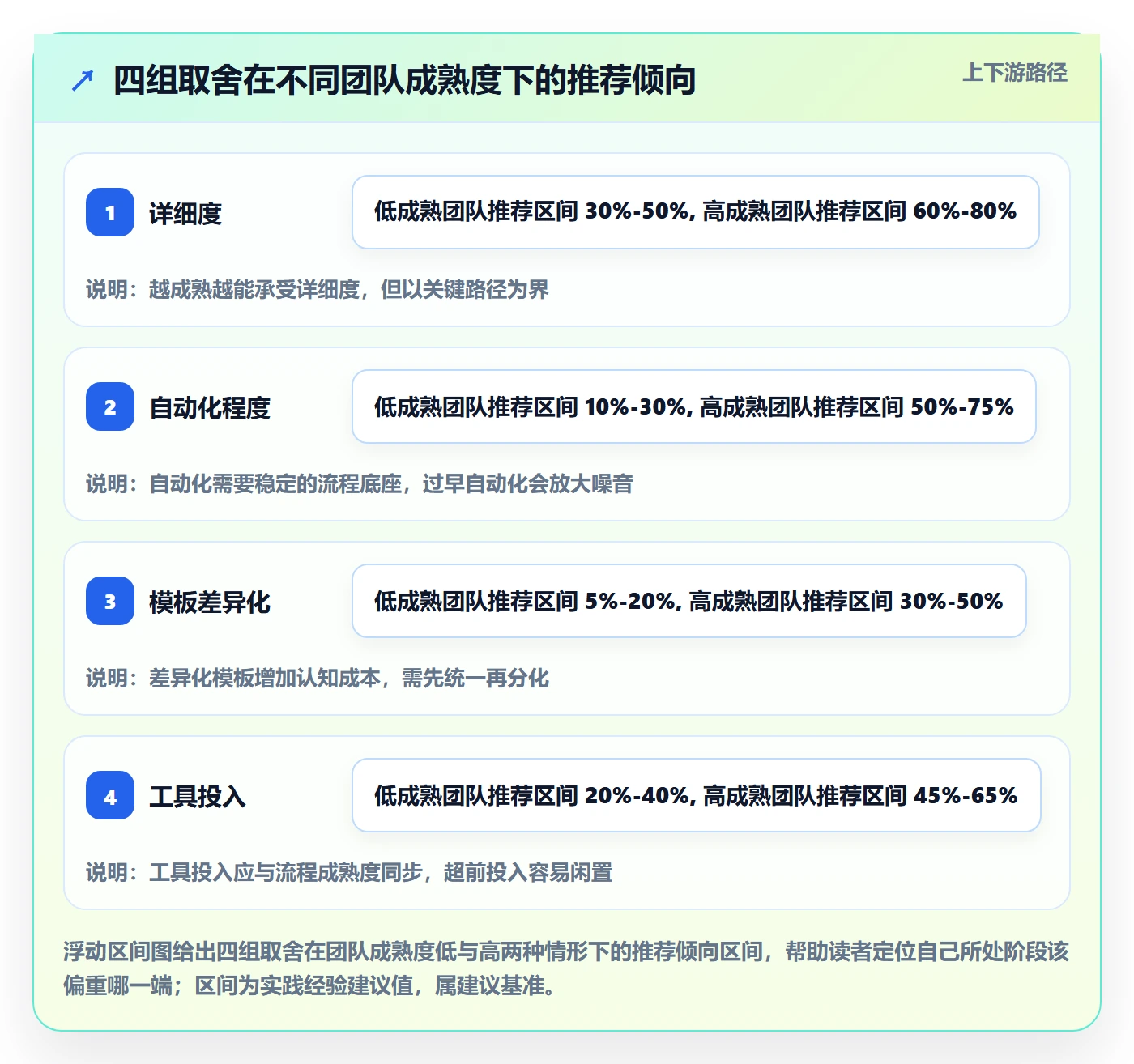 周进展实操方法:产品经理提升进度跟踪效率的流程优化方法与模板
